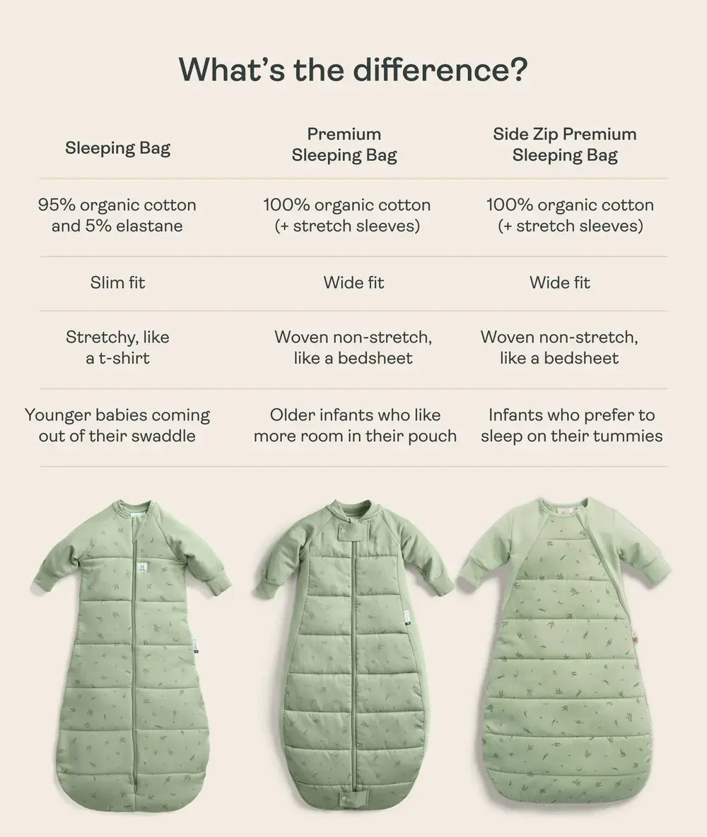 ErgoPouch ErgoPouch Premium Sleeping Bag 3.5 TOG Starbeam