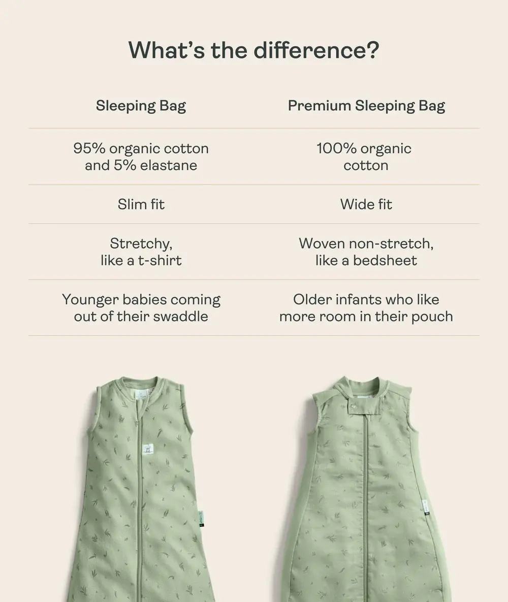 ErgoPouch ErgoPouch Premium Sleeping Bag 2.5 TOG Daydream