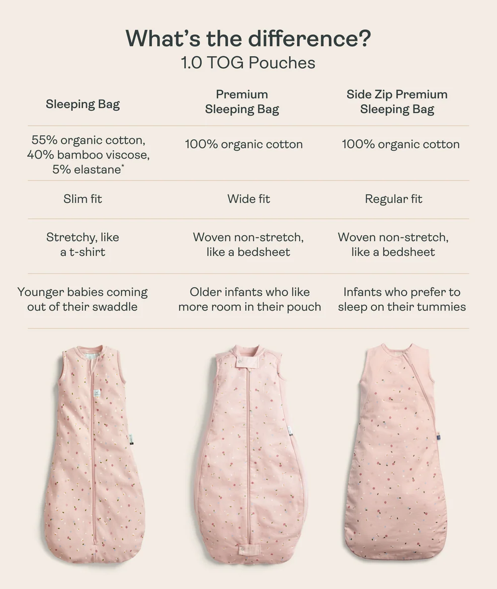 ErgoPouch ErgoPouch 1.0 TOG Sheeting Sleeping Bag Melody
