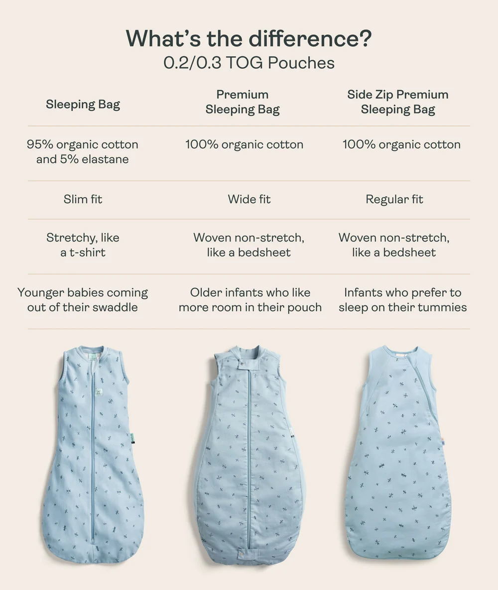 ErgoPouch ErgoPouch 0.3 TOG Side Zip Sheeting Bag Daisies