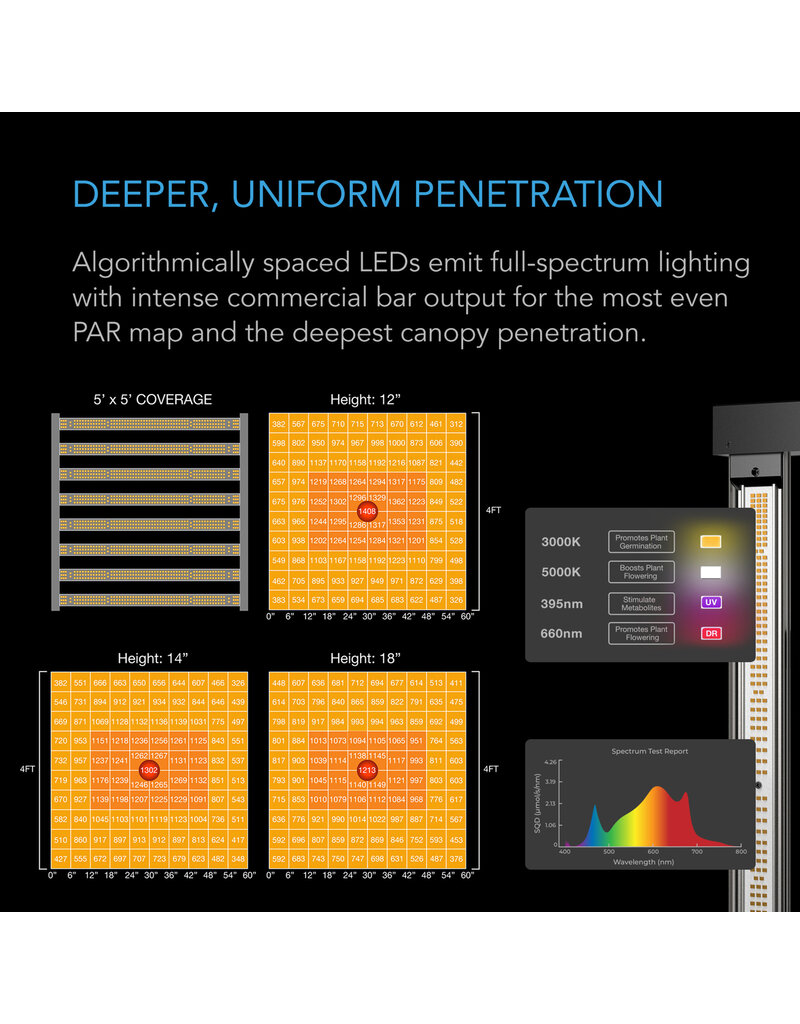 AC Infinity AC Infinity Grow Tent System 5x5 PRO Kit WIFI