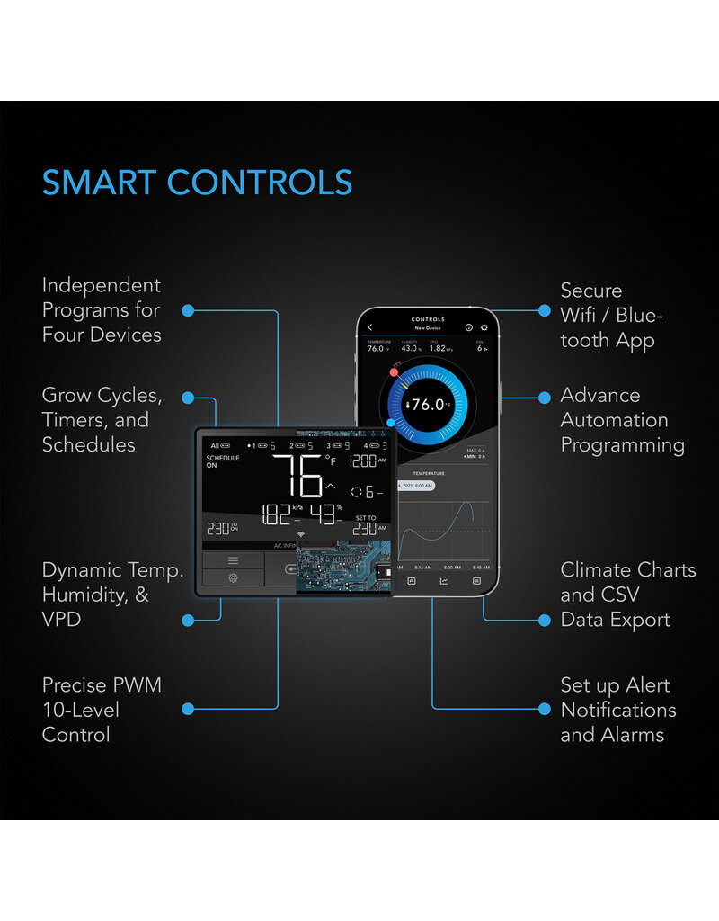AC Infinity Grow Tent System 4x4 Kit WIFI RASA Garden Supply Company