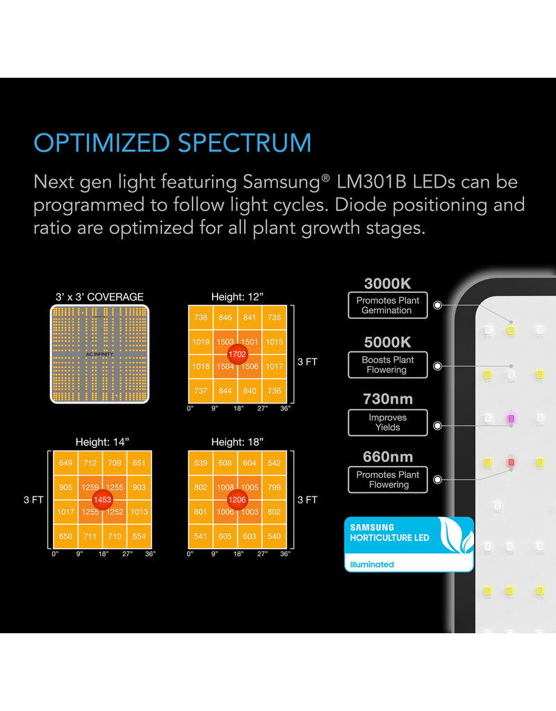 AC Infinity Grow Tent System 3x3 Kit RASA Garden Supply Company