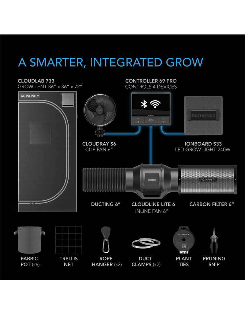 AC Infinity Grow Tent System 3x3 Kit RASA Garden Supply Company