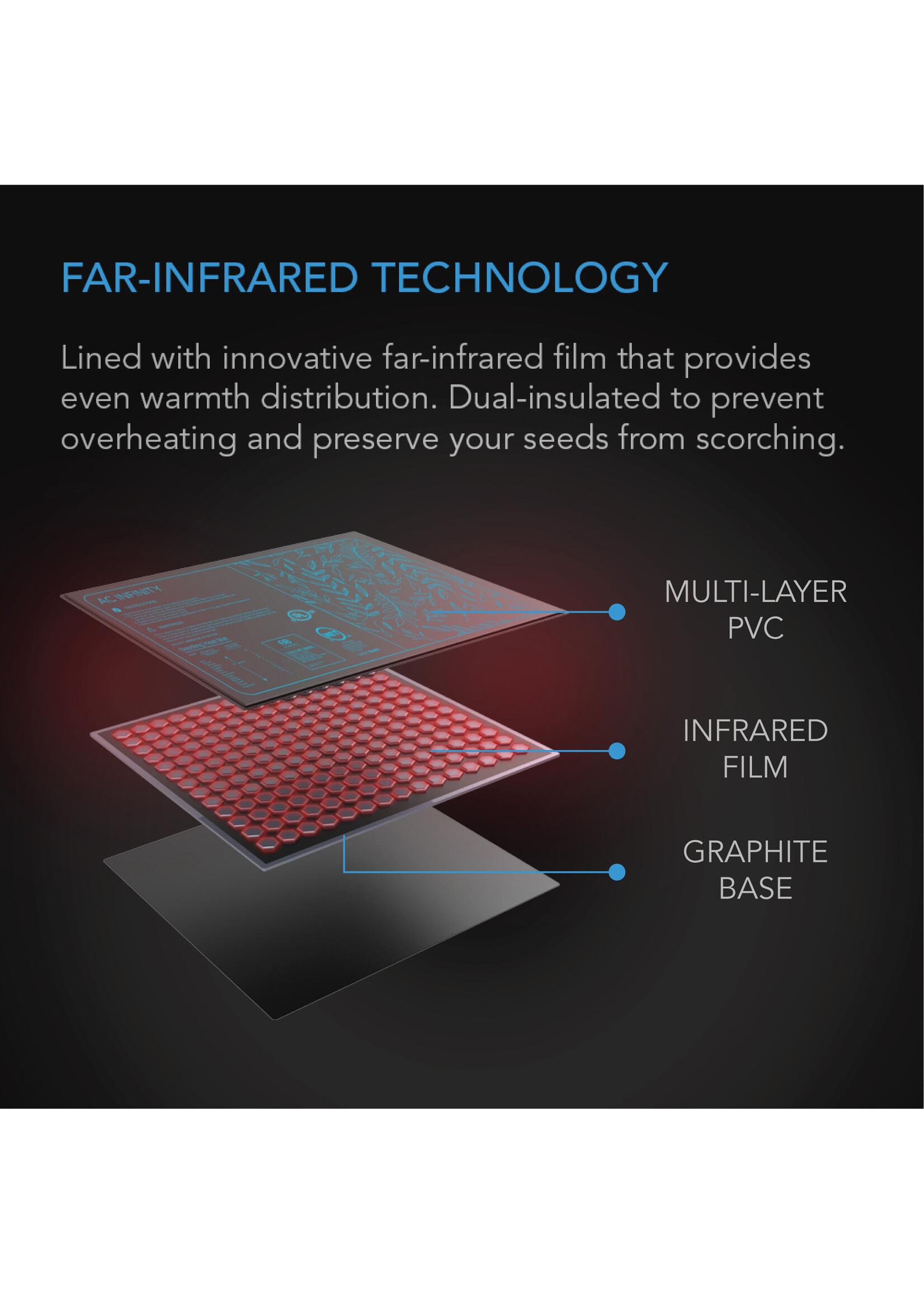 AC Infinity SUNCORE A1, Seedling Heat Mat, IP-67 Waterproof, 3 Inch x 20 Inch