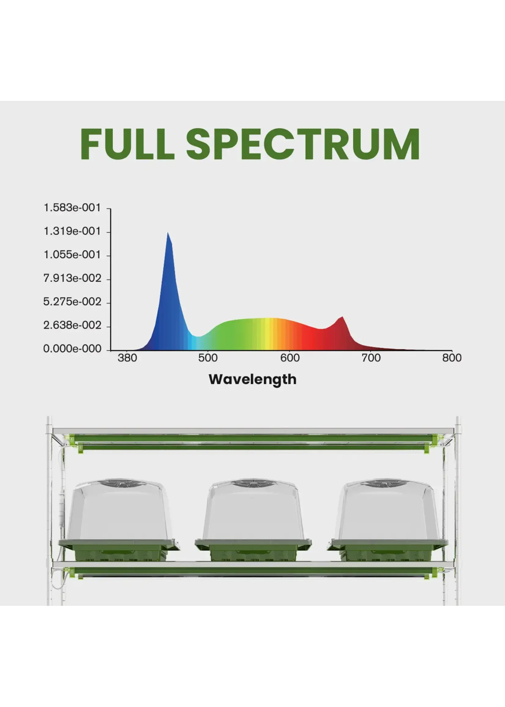 FloraFlex FloraFlex Incubator 18W LED Clone Light Strip (Set of 2)