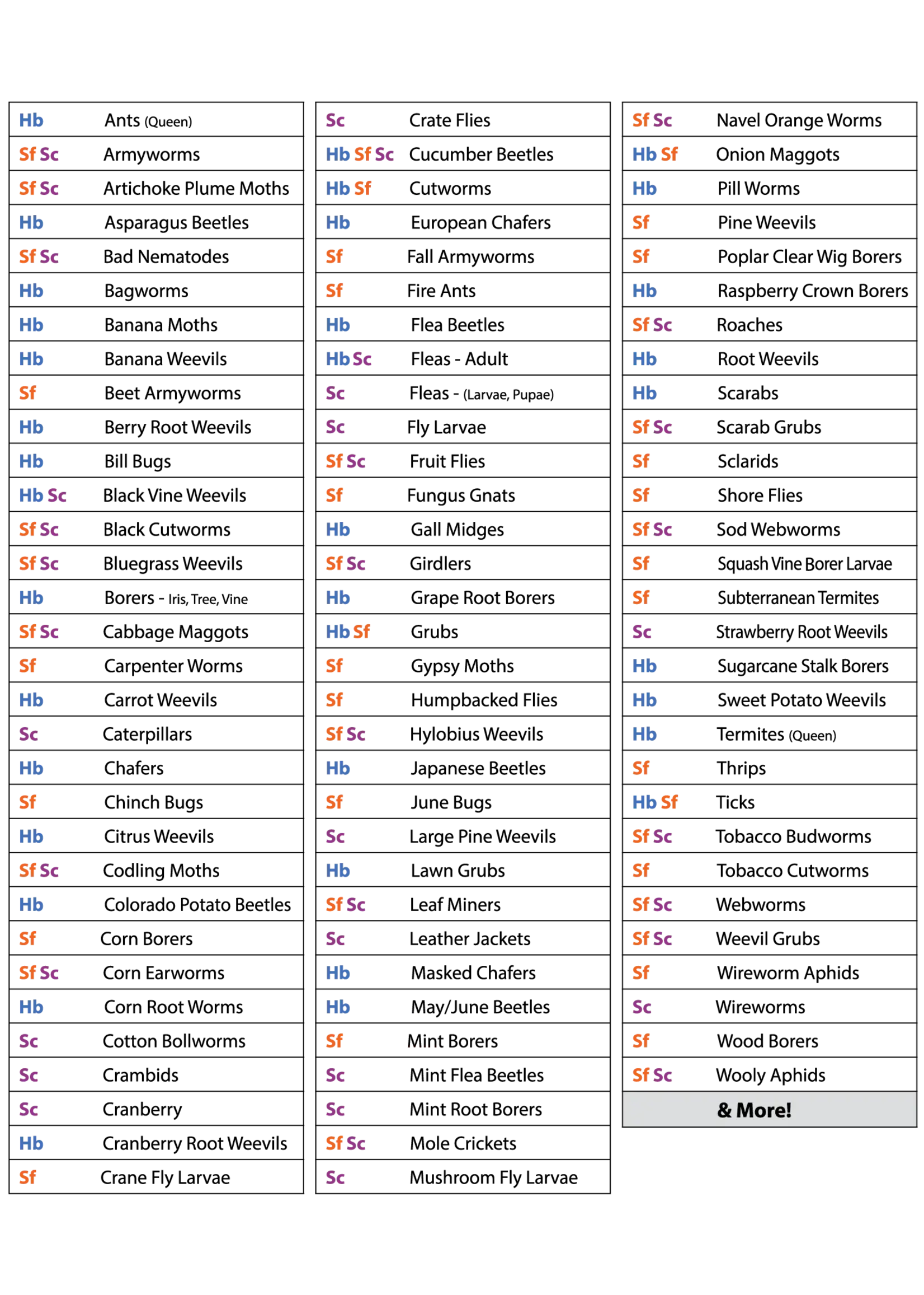 Tip Top Bio-Control Beneficial Nematodes Steinernema Carpocapsae SC 10 Million with Vermiculite