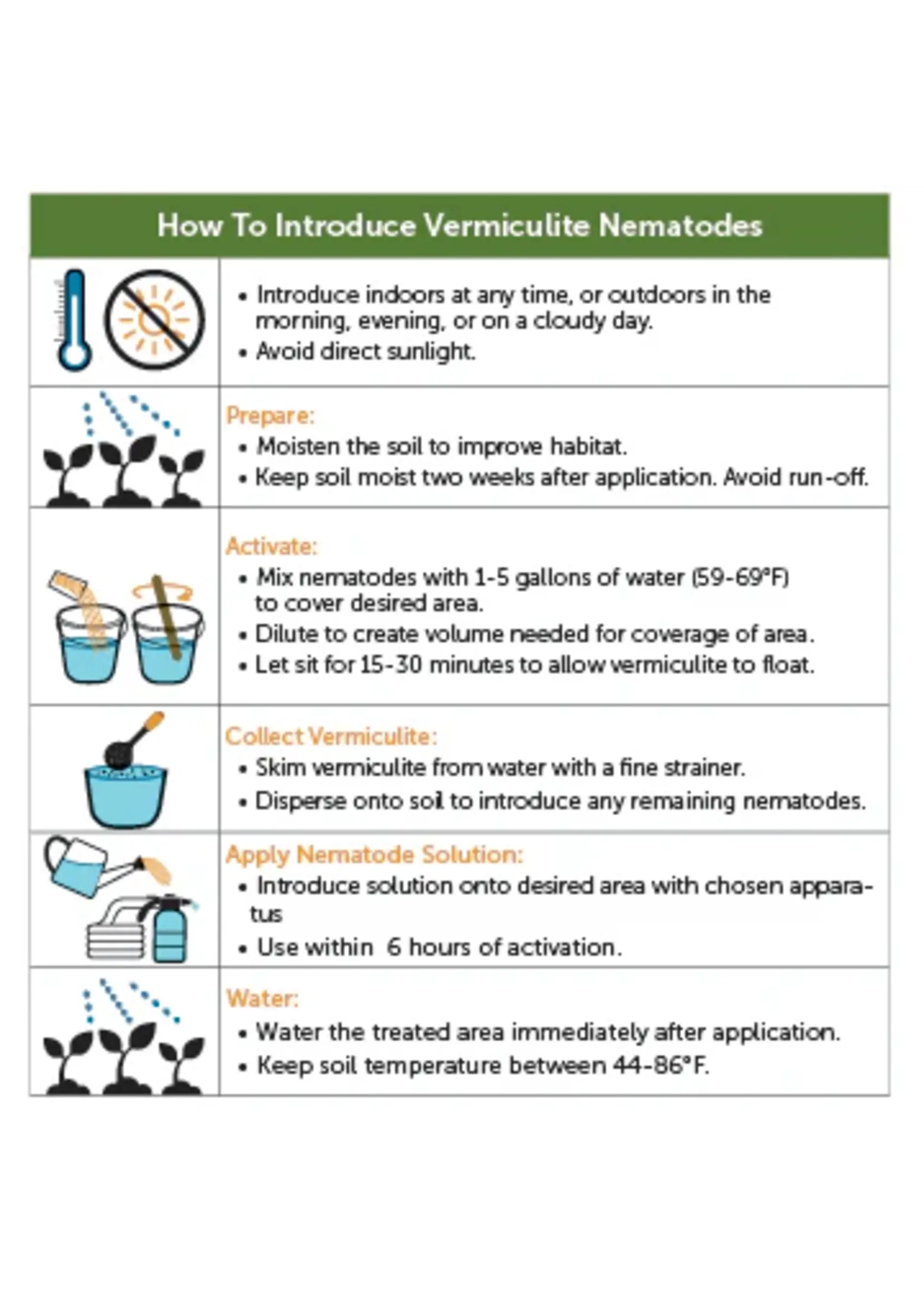 Tip Top Bio-Control Beneficial Nematodes SF Steinernema Feltiae 10 Million with Vermiculite