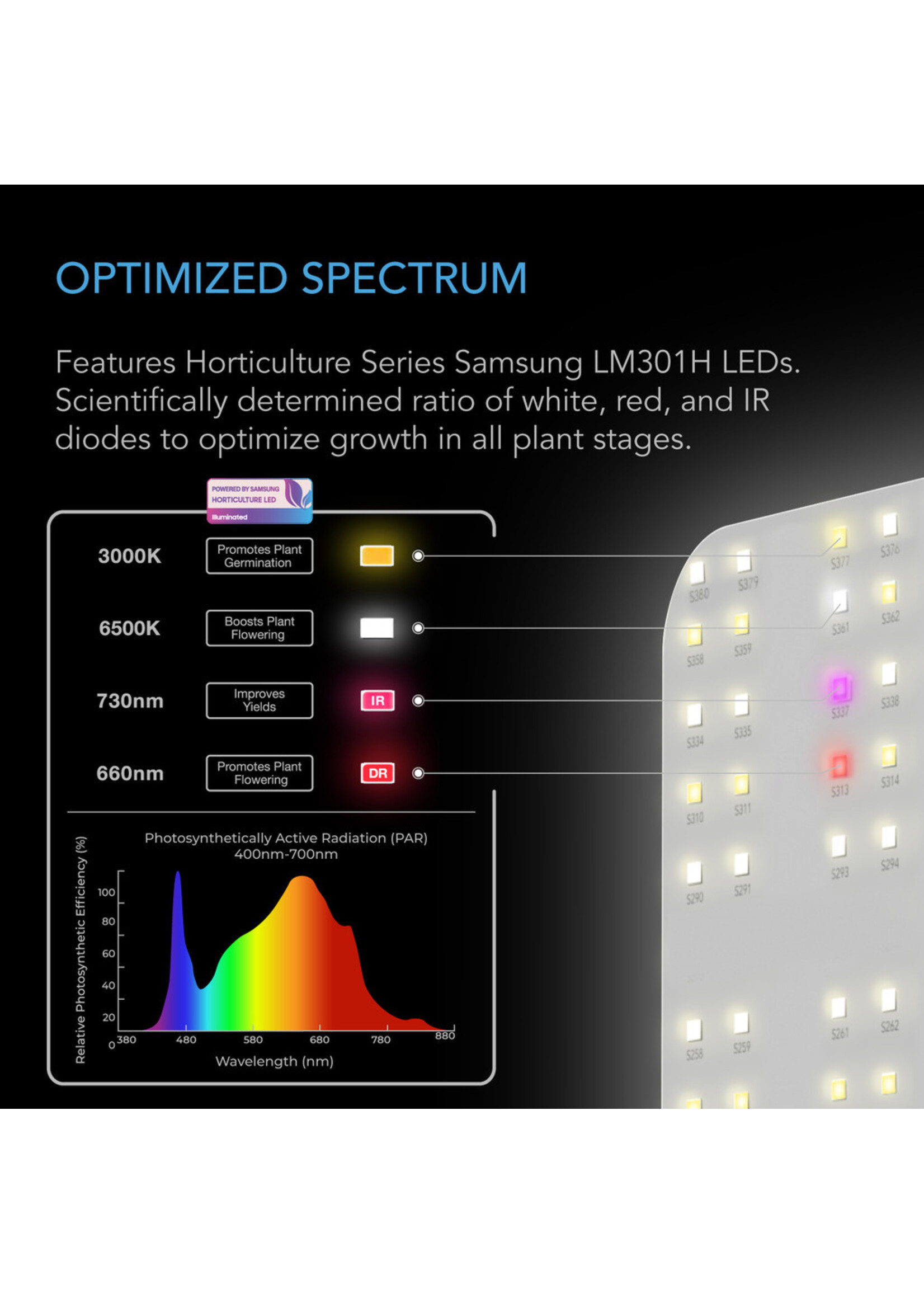 AC INFINITY IONBOARD LED GROW LIGHT SERIES
