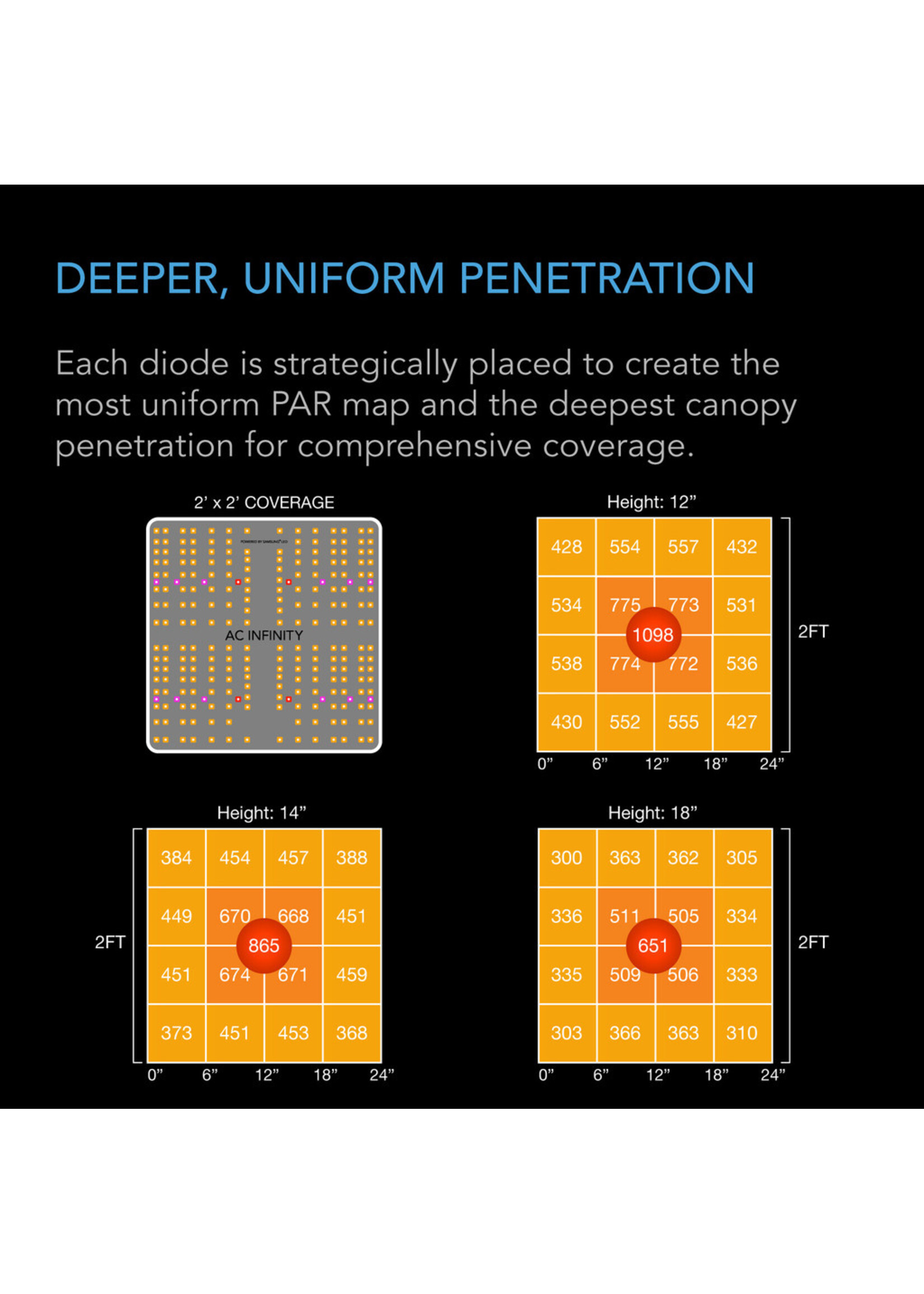 AC INFINITY IONBOARD LED GROW LIGHT SERIES