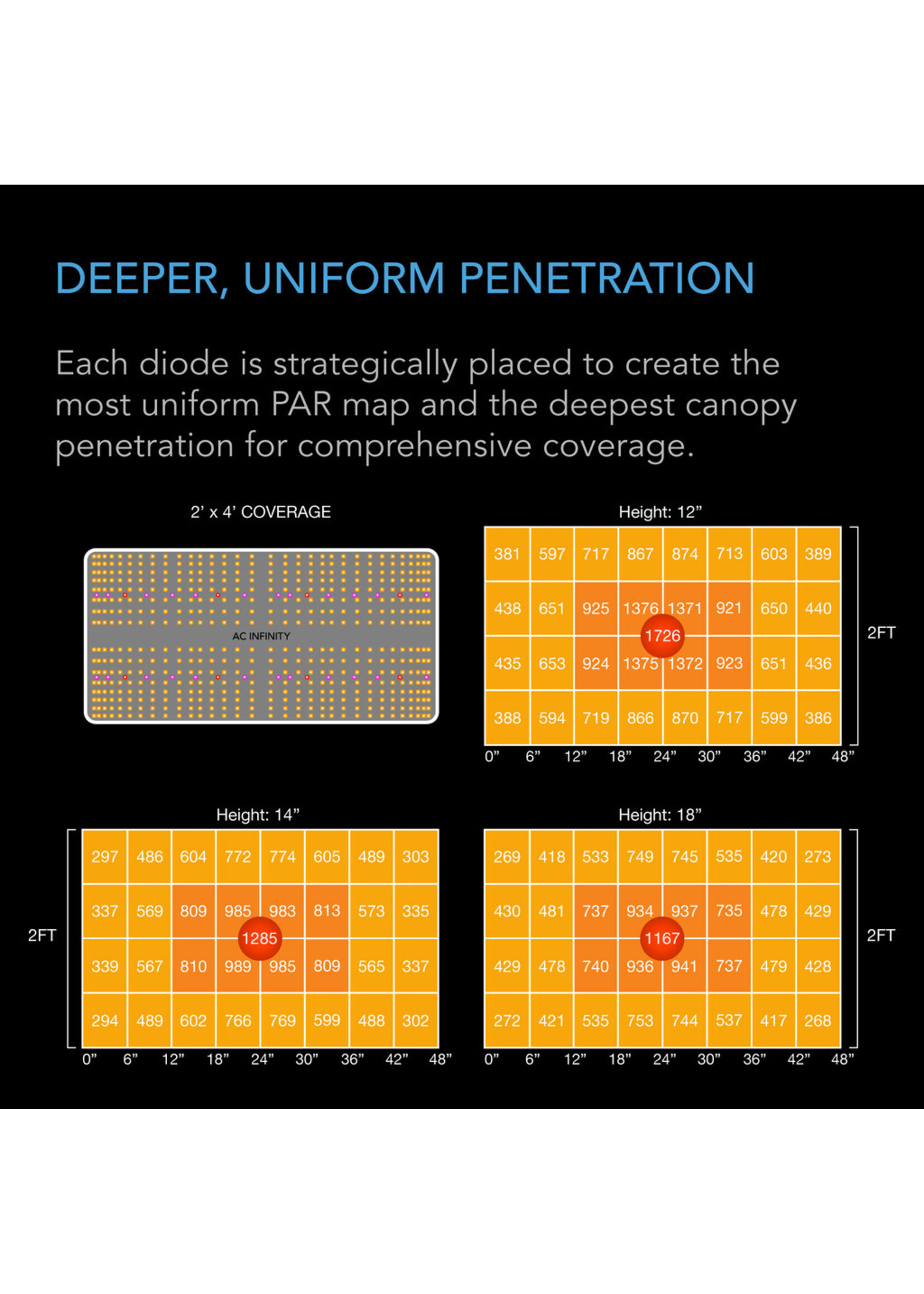 AC INFINITY IONBOARD LED GROW LIGHT SERIES