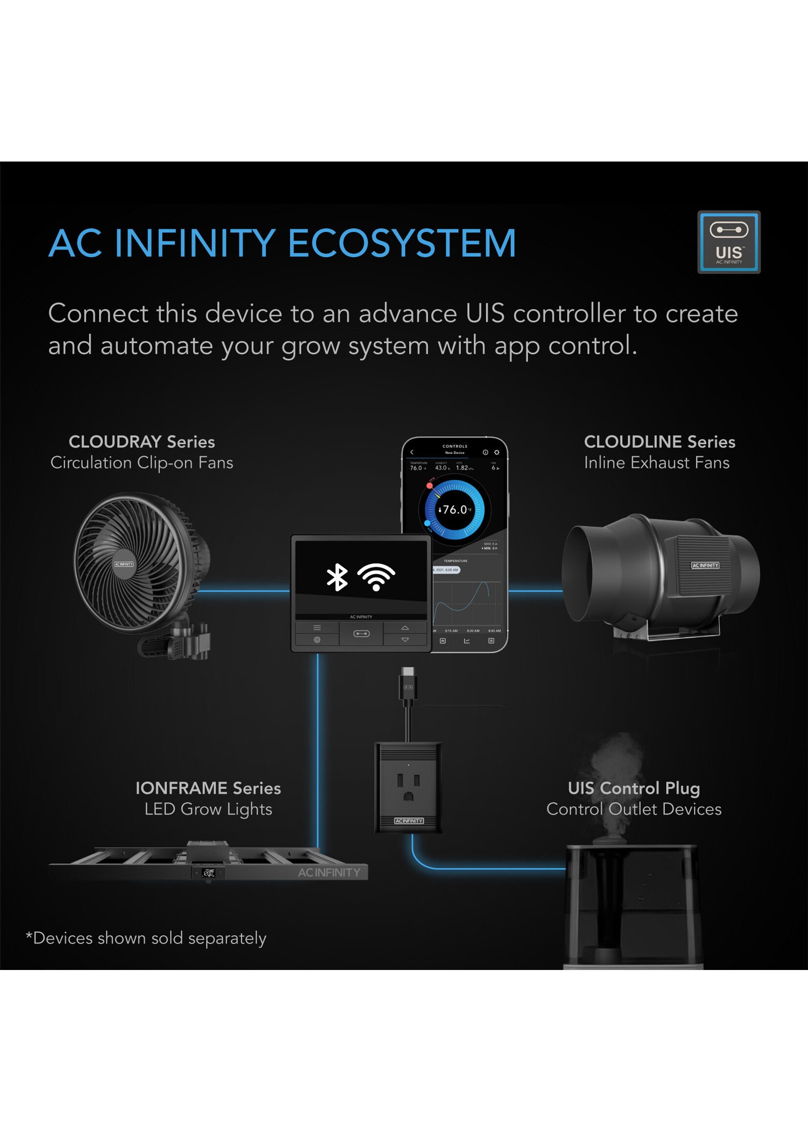 AC Infinity AC Infinity IONFRAME EVO6 500w Commercial LED Grow Light Fixture
