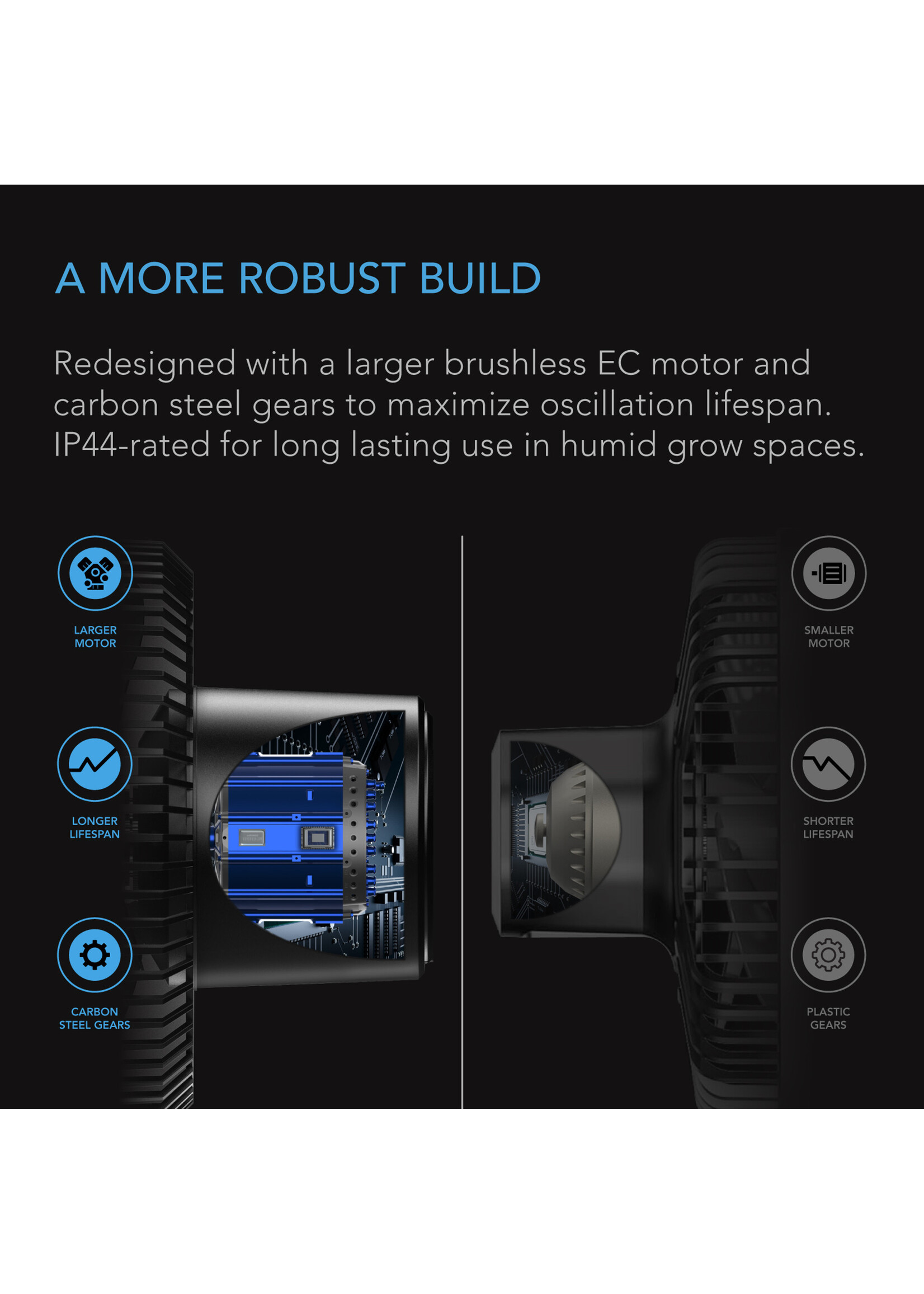 CLOUDRAY S6 GEN2 Grow Tent Clip Fan 6IN with 10 Speeds EC-Motor Auto Oscillation
