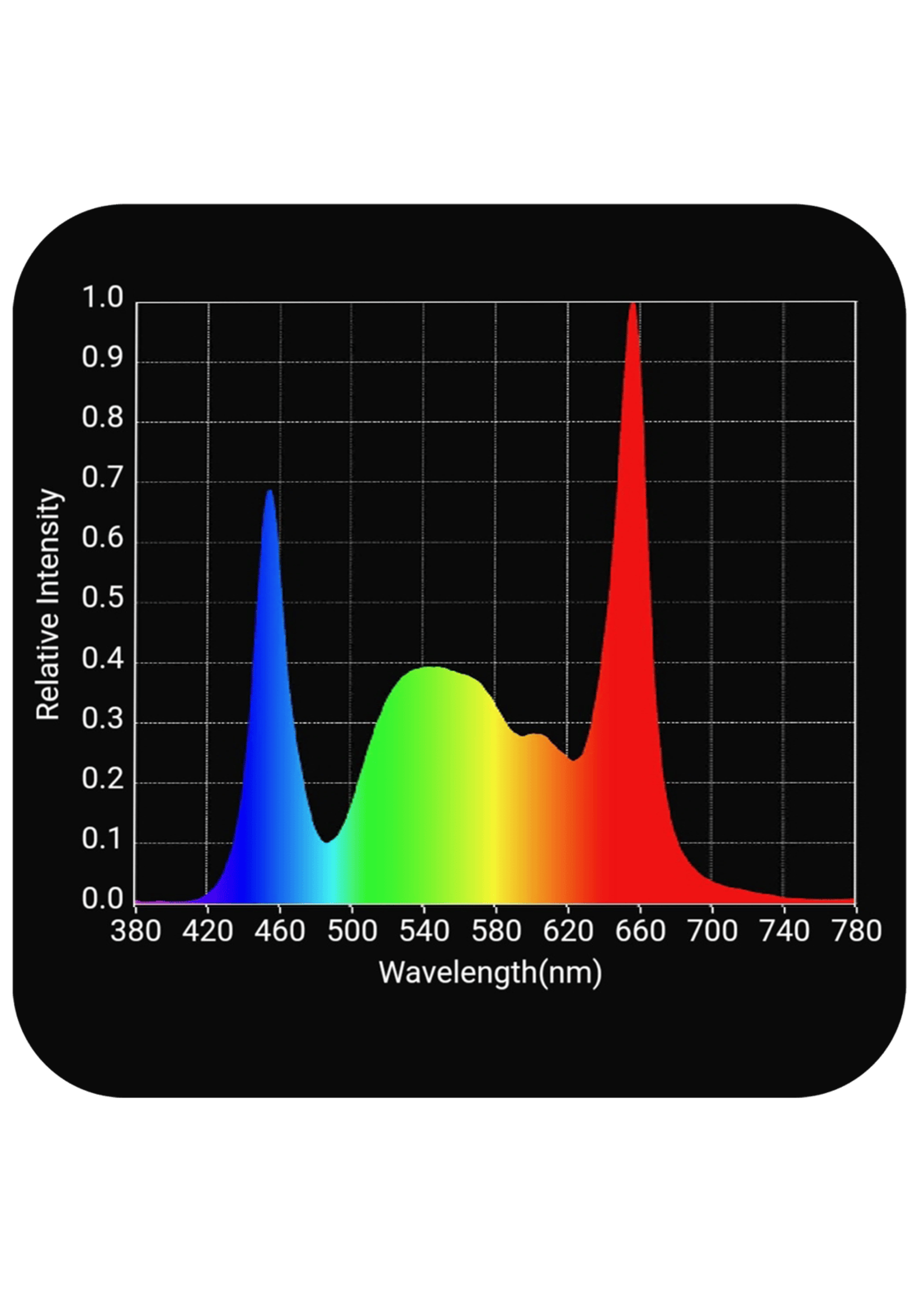 Horticulture Lighting Group HLG Tomahawk 650 LED Grow Light