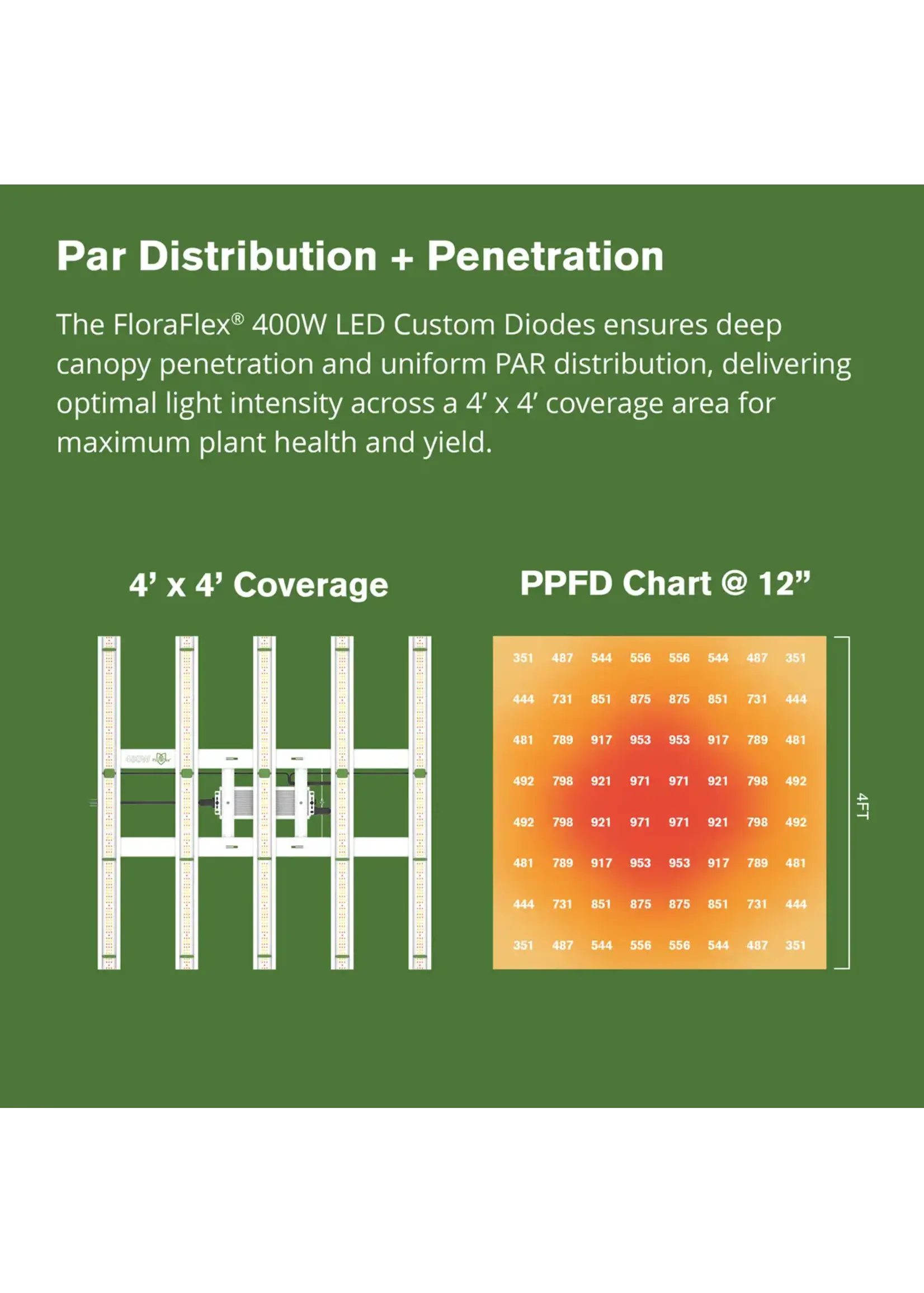 FloraFlex Floraflex 400W Full Spectrum LED Grow Light 120-277V
