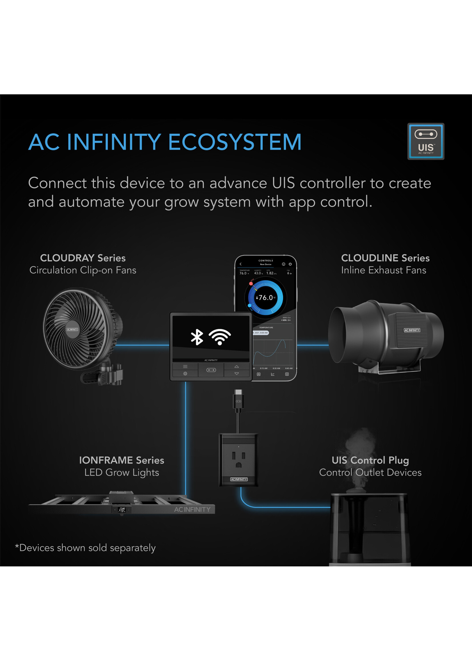 AC Infinity AC Infinity IONFRAME EVO4 300W LED Grow Light