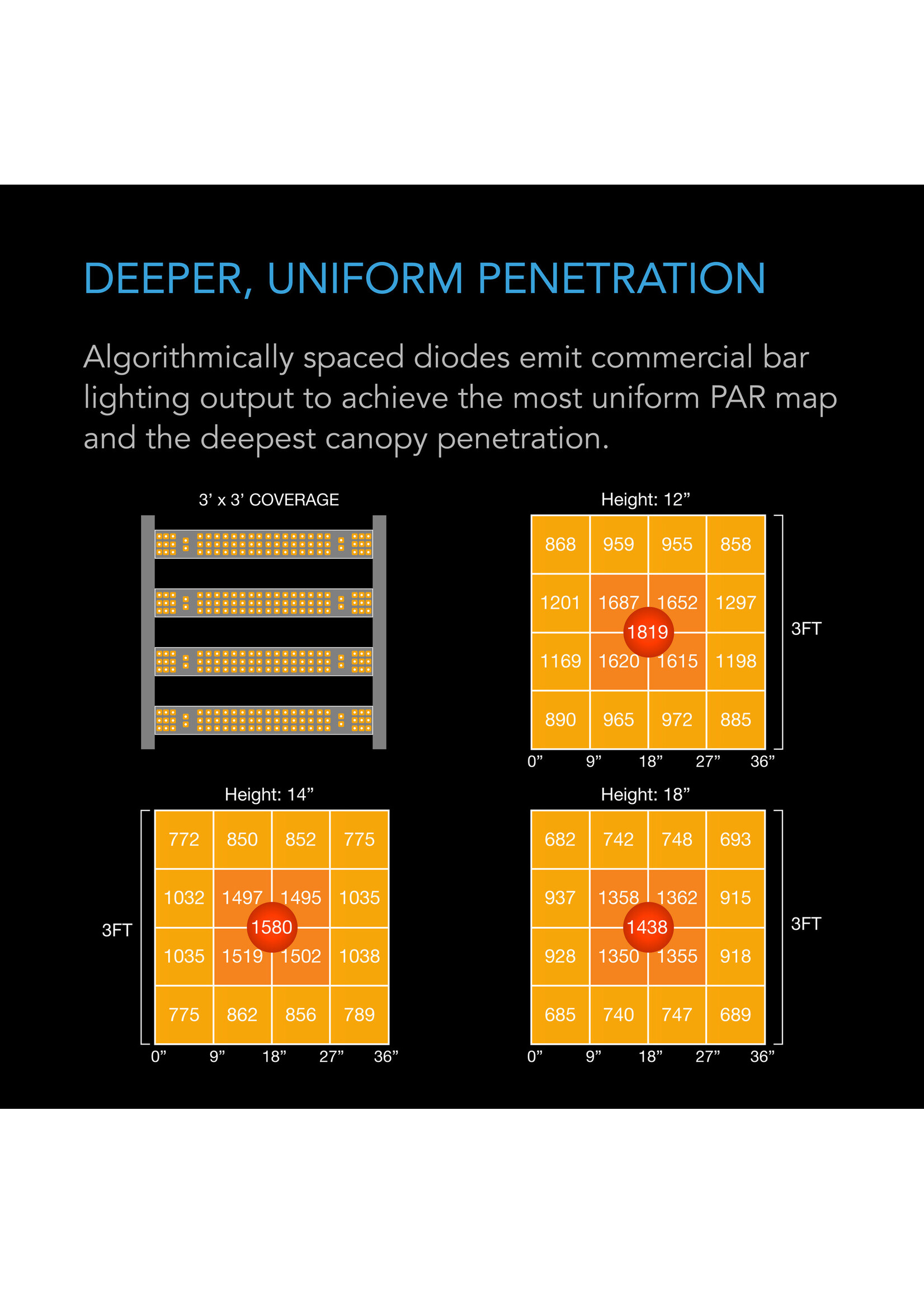 AC Infinity IONFRAME EVO4 300W LED Grow Light