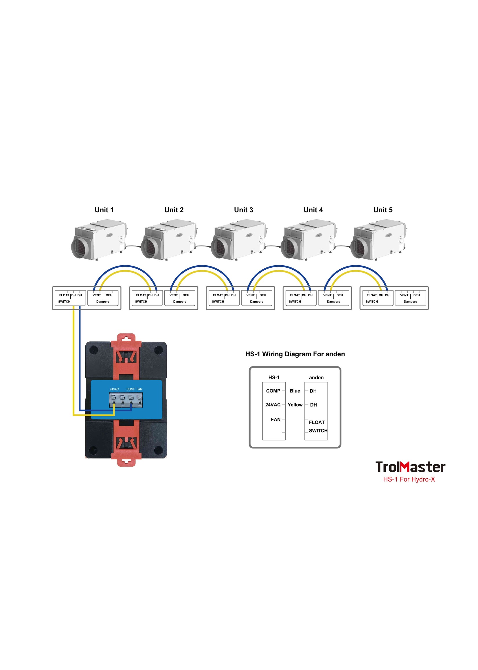 Trolmaster Trolmaster Hydro-X Humidistat Station HS-1