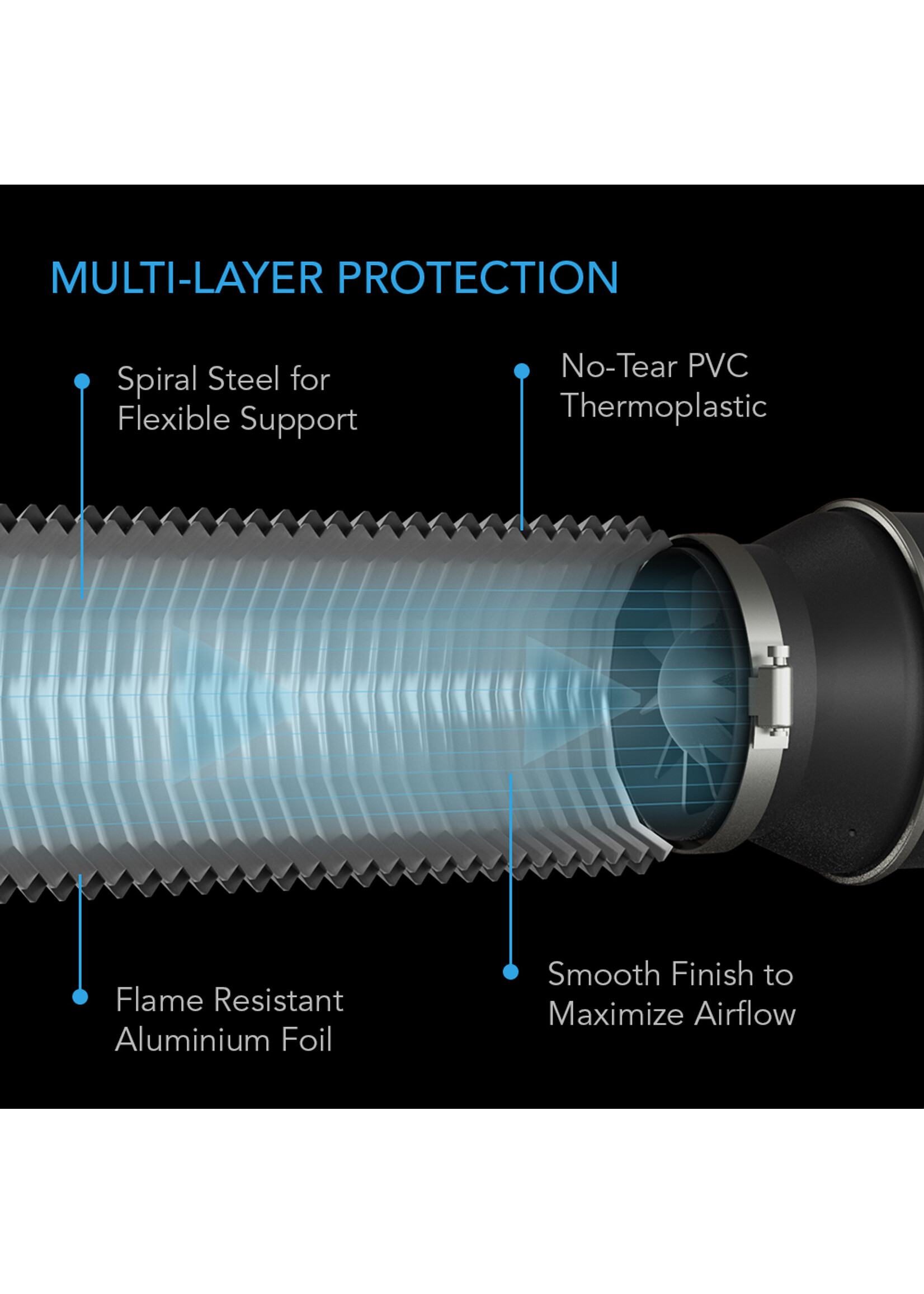AC Infinity AC Inifinity Flexible Four Layer Ducting