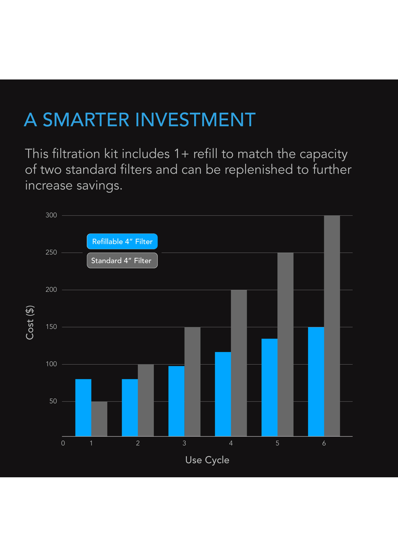 AC Infinity AC Infinity REFILLABLE Carbon Filter