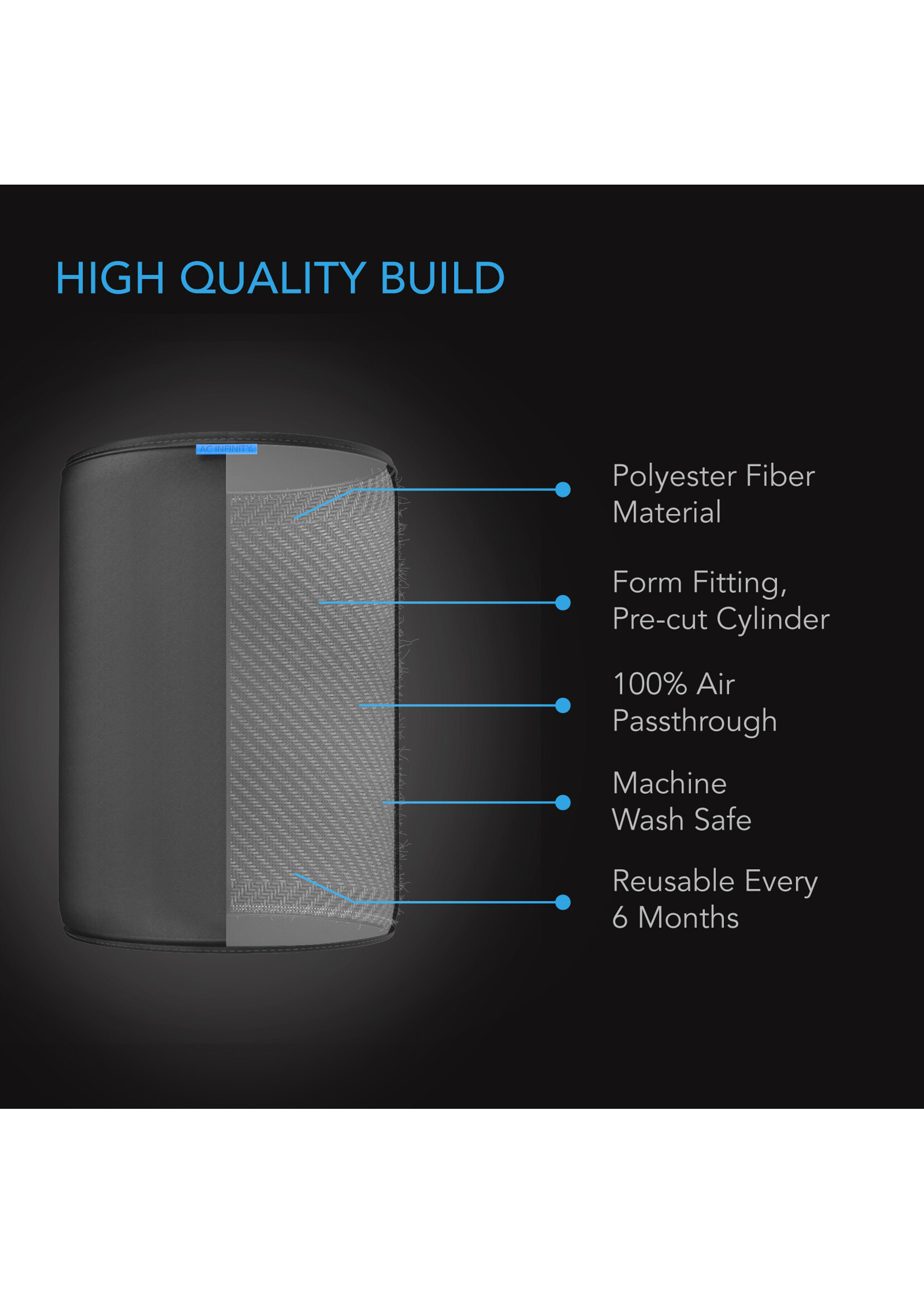 AC Infinity Replacement Pre-Filters