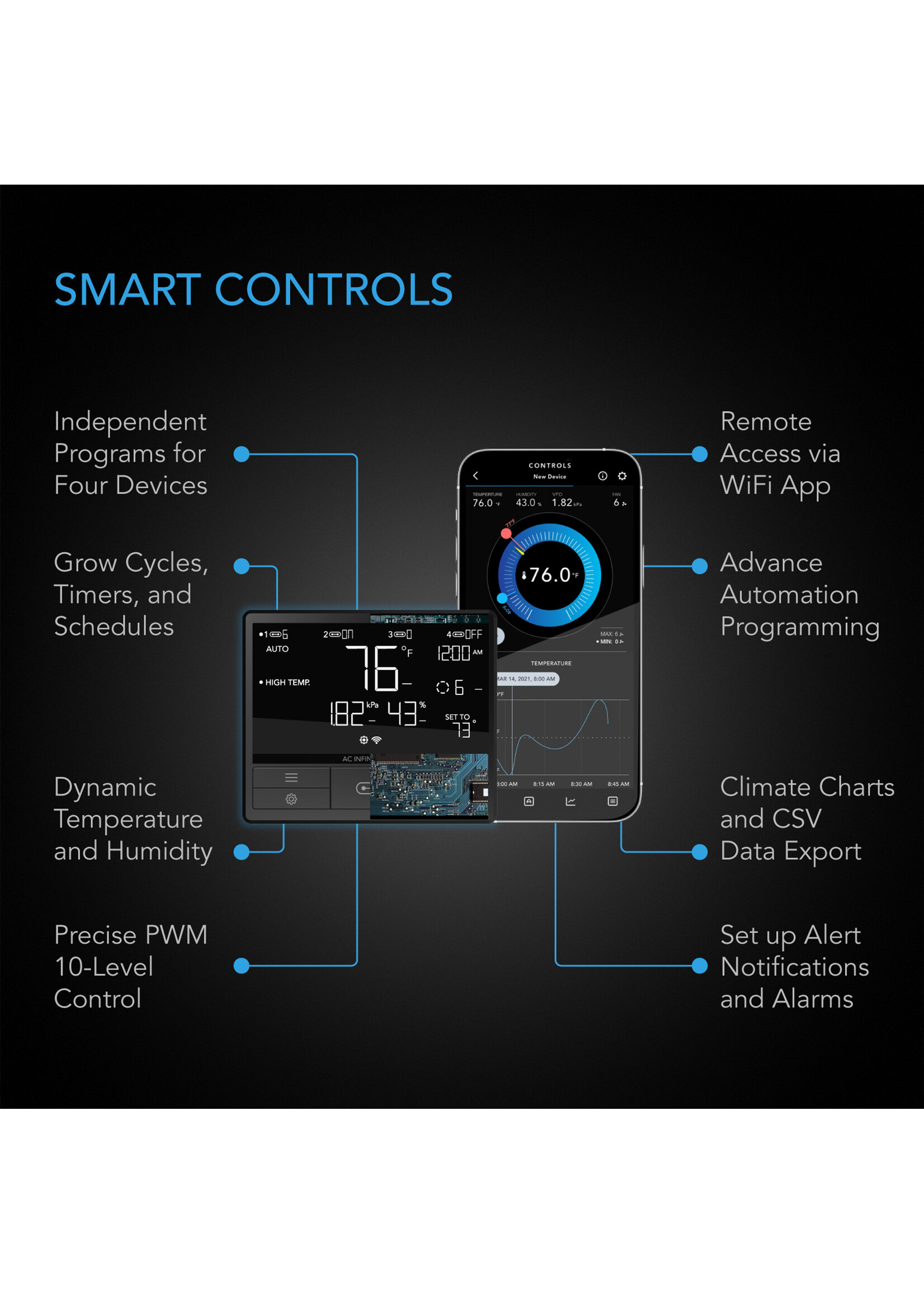 AC Infinity CLOUDLINE PRO SMART Control  Quiet Inline Duct Fan Systems