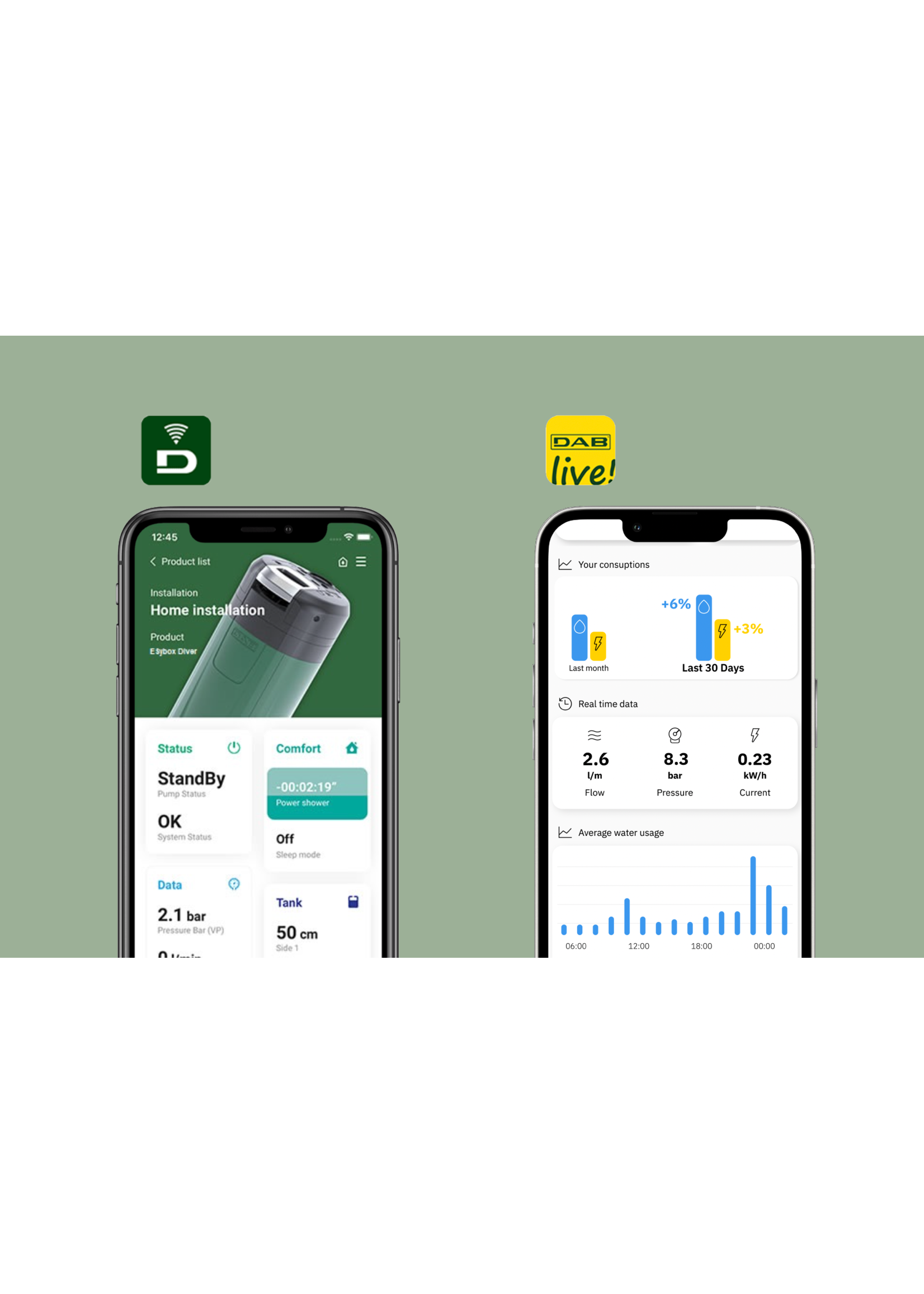 DAB PUMPS DAB E.SYBOX Mini 3 Electronic Water Pressure System