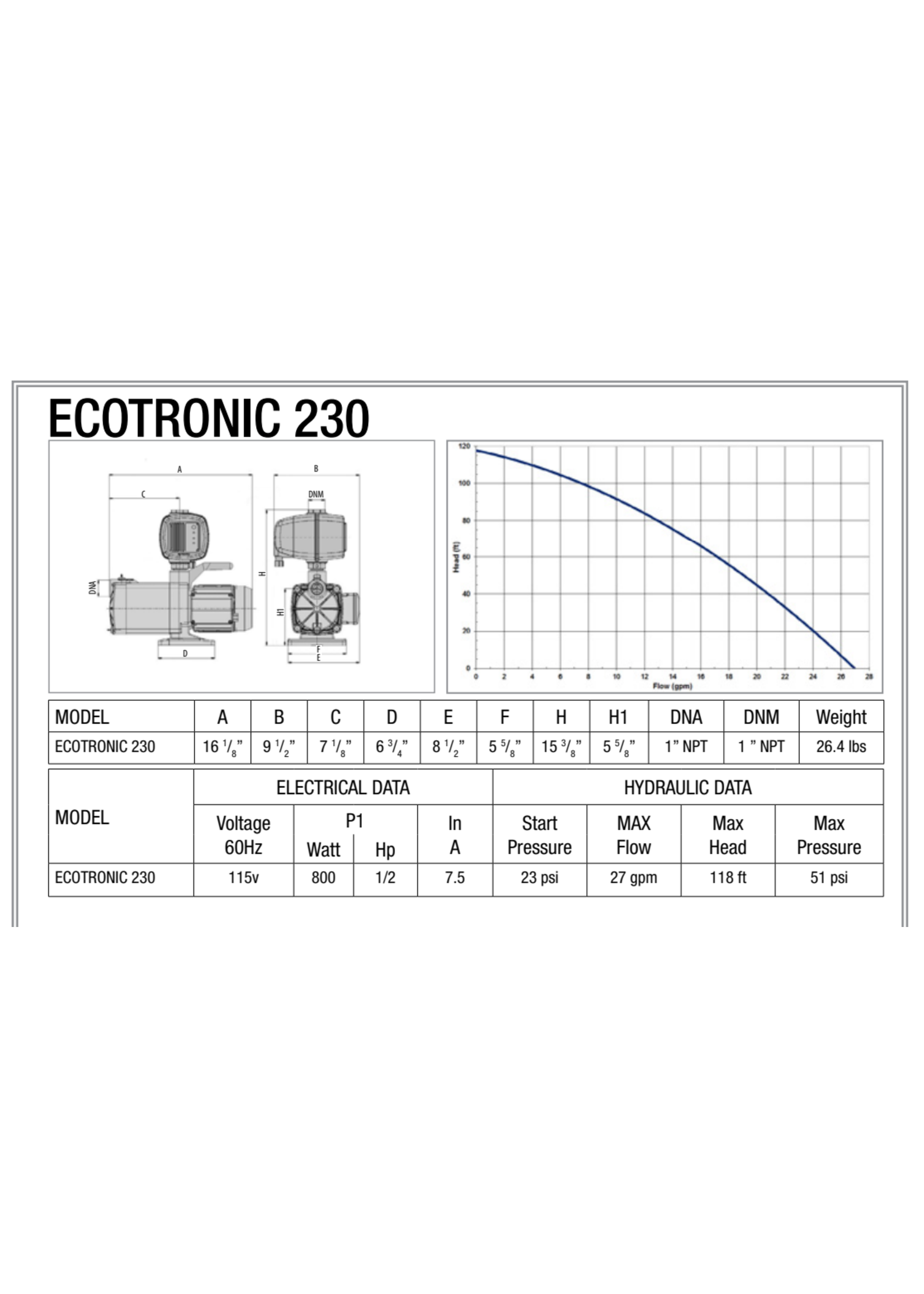 Leader Pumps Leader Multi-Stage Inline Pumps - 1620GPH