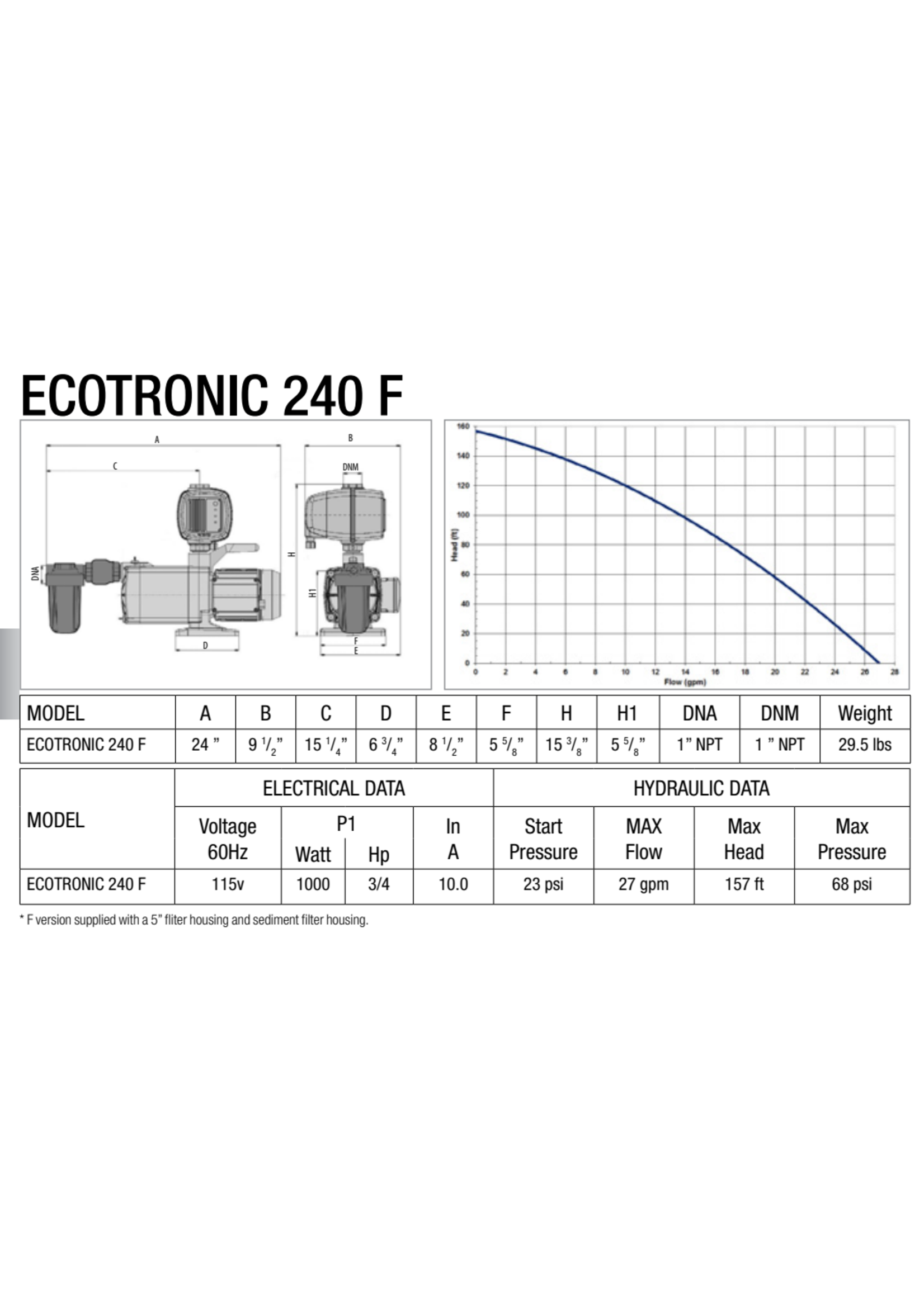 Leader Pumps Leader Multi-Stage Inline Pumps - 1620GPH