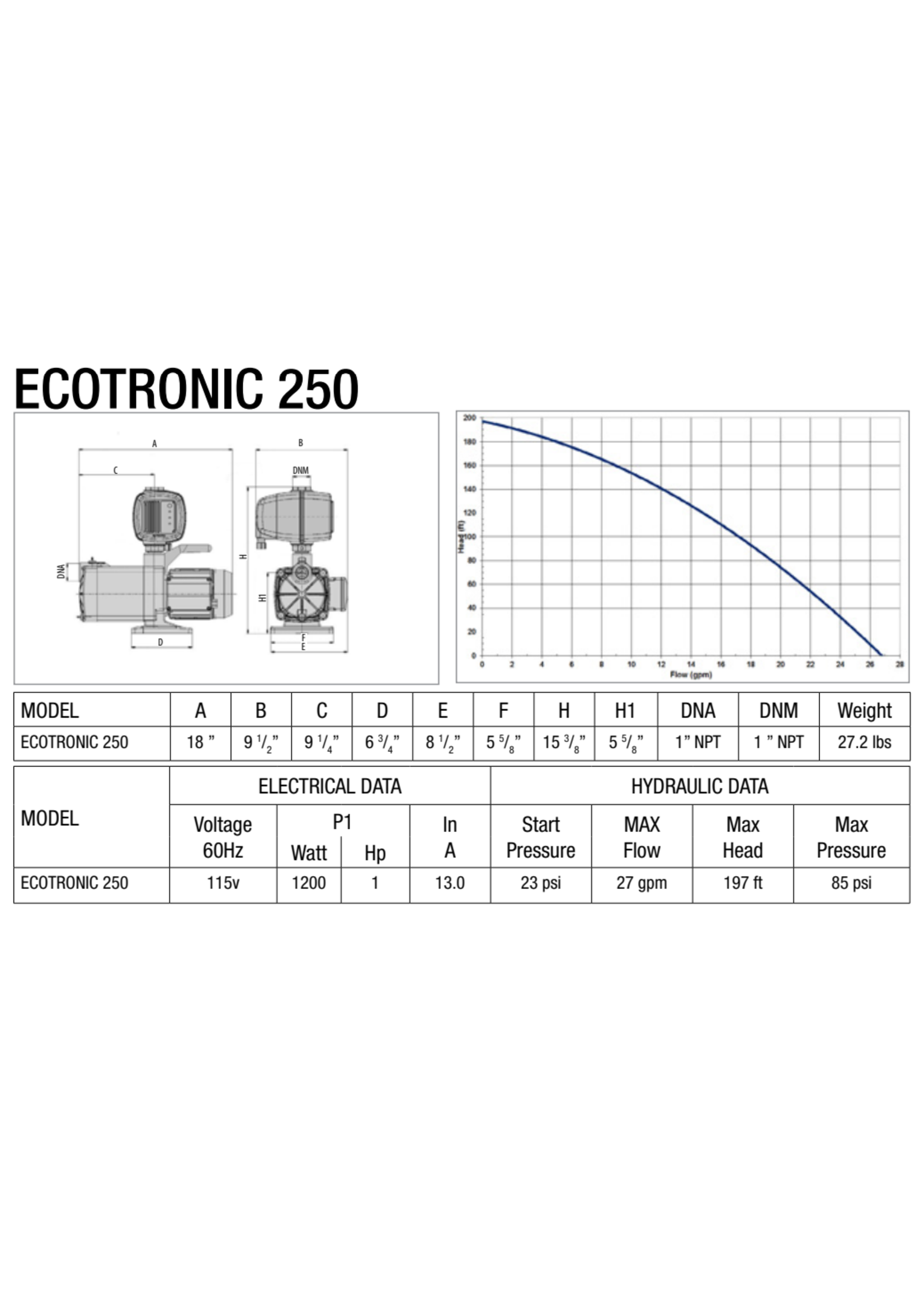 Leader Pumps Leader Multi-Stage Inline Pumps - 1620GPH