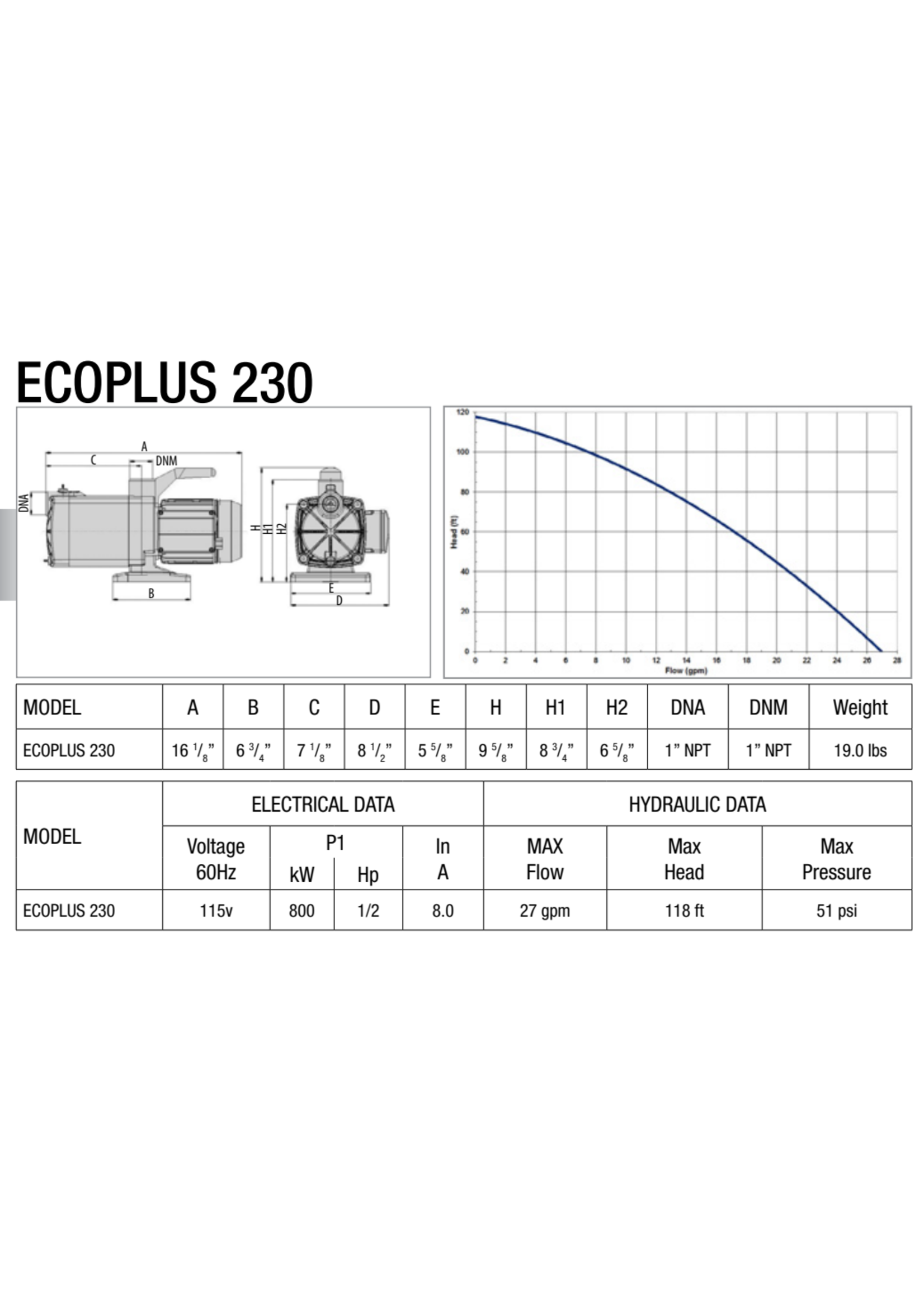 Leader Pumps Leader Multi-Stage Inline Pumps - 1620GPH