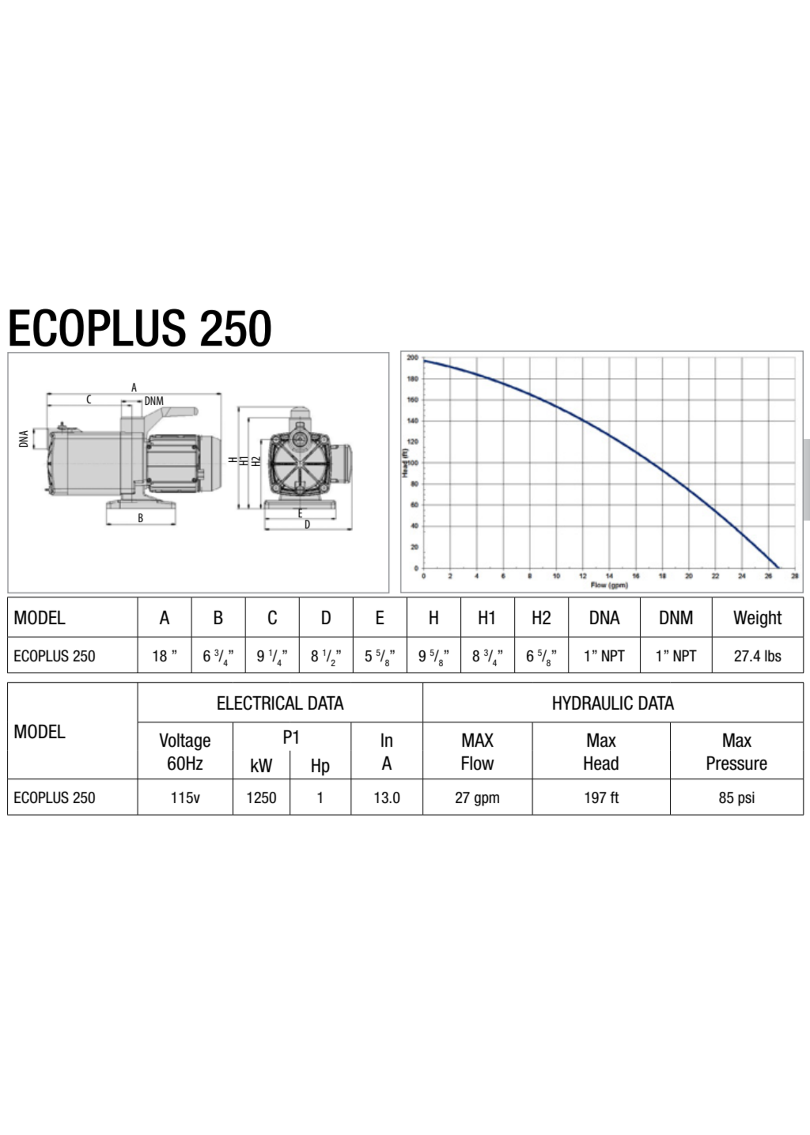 Leader Pumps Leader Multi-Stage Inline Pumps - 1620GPH
