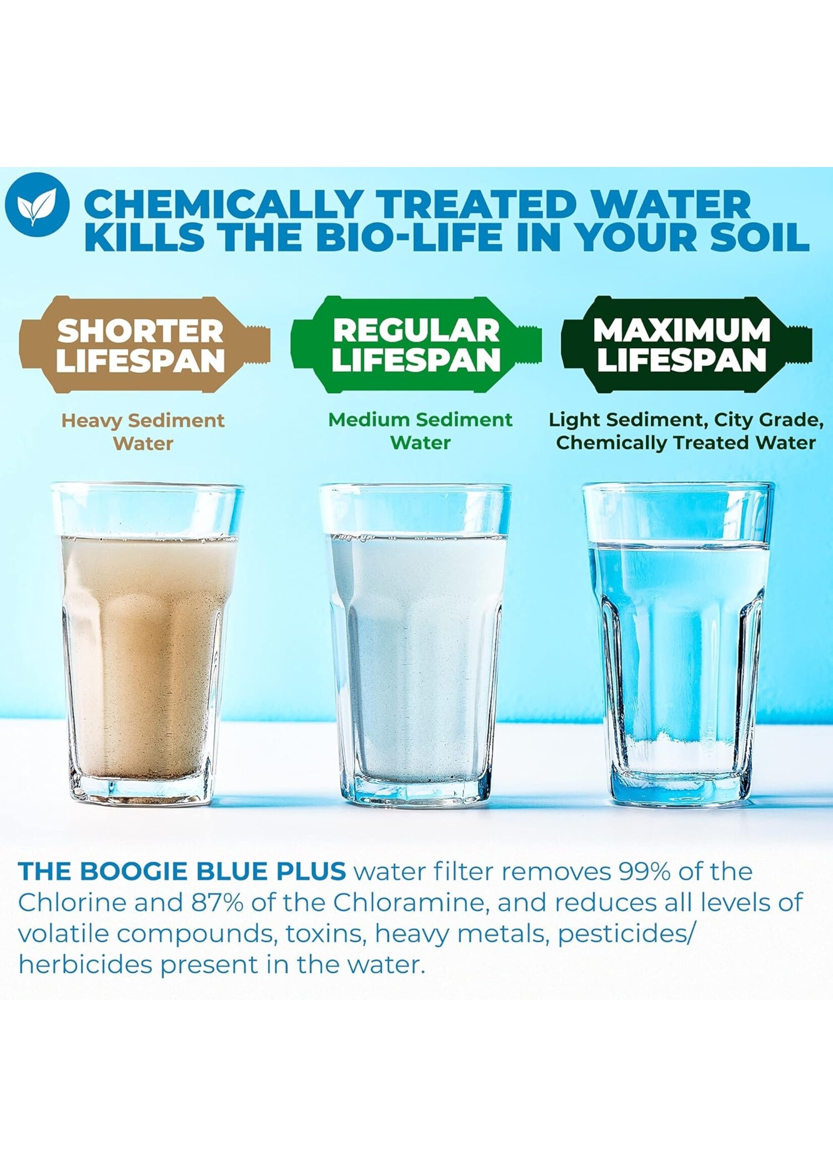 Boogie Brew Boogie Blue Plus Garden Hose Dechlorination Filter