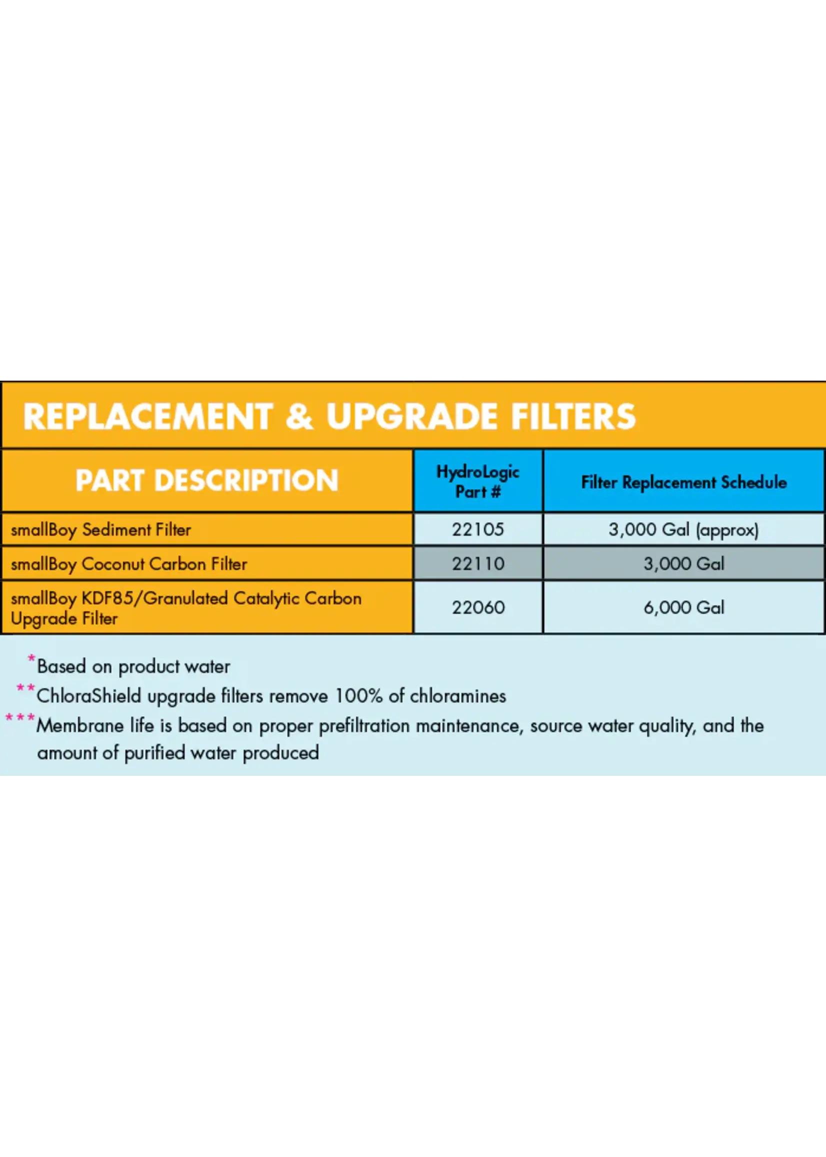 Hydro-Logic Hydro-Logic Small Boy Dechlorination Filter System
