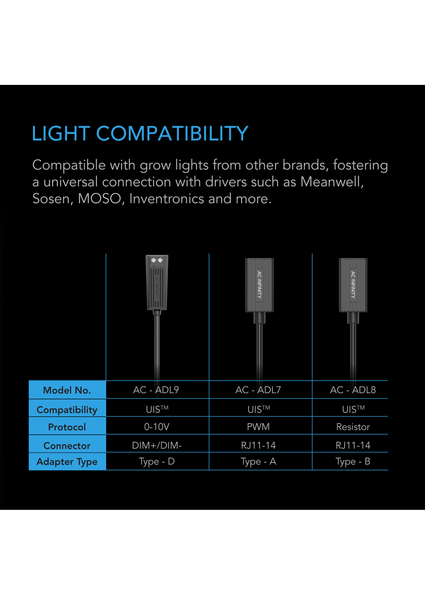 Lighting To Rj11 Prise Avec Variateur Buy AC Infinity UIS Lighting Adapter Type-A | For ...