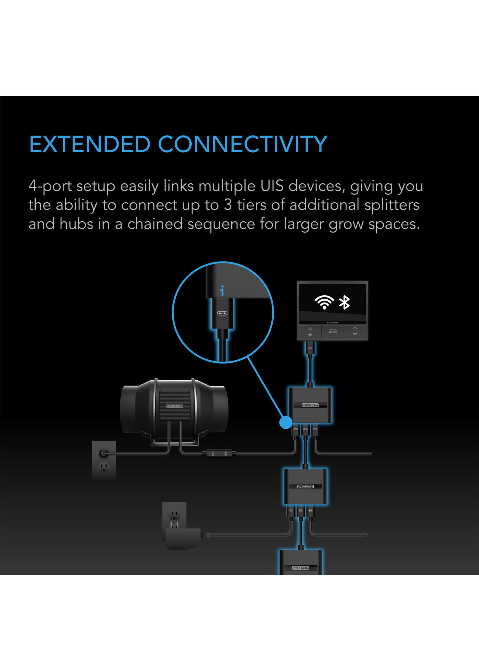 AC Infinity UIS Splitter Hub 4-Port, Adapter Dongle for Shared Programming