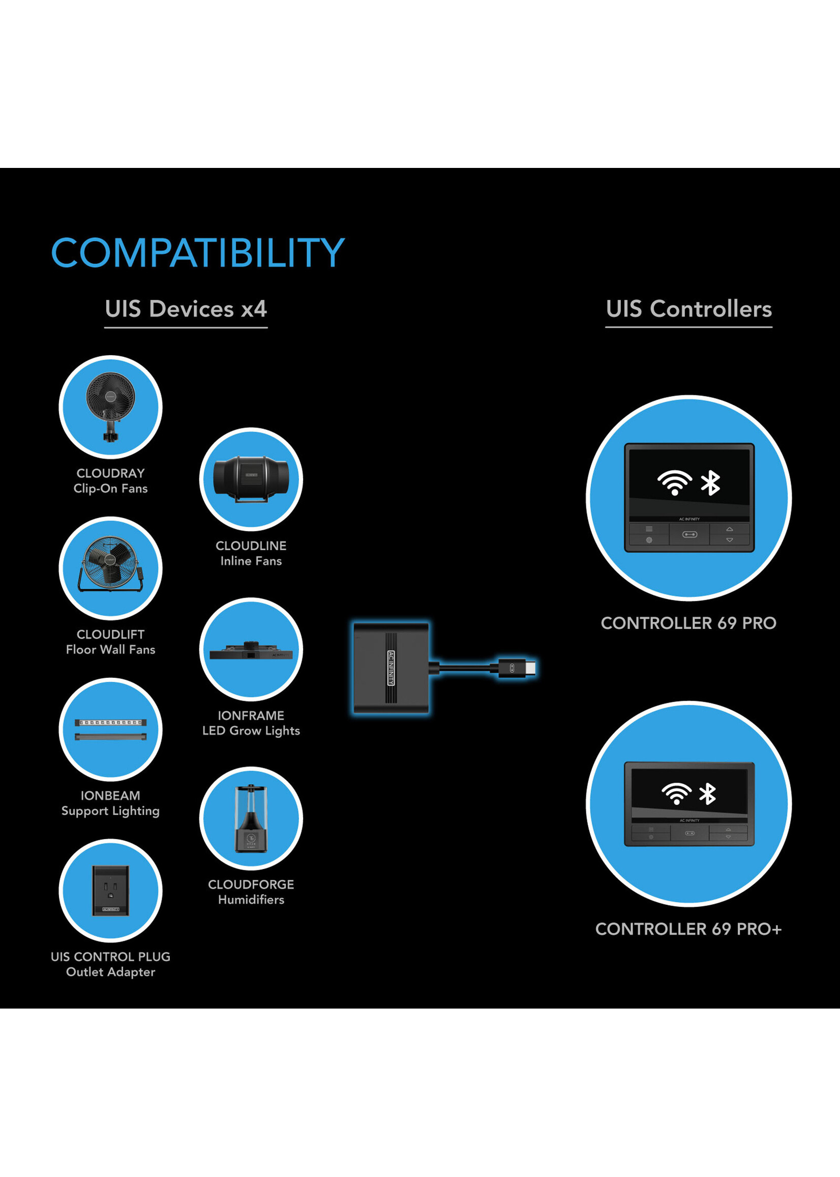 AC Infinity UIS Splitter Hub 4-Port, Adapter Dongle for Shared Programming