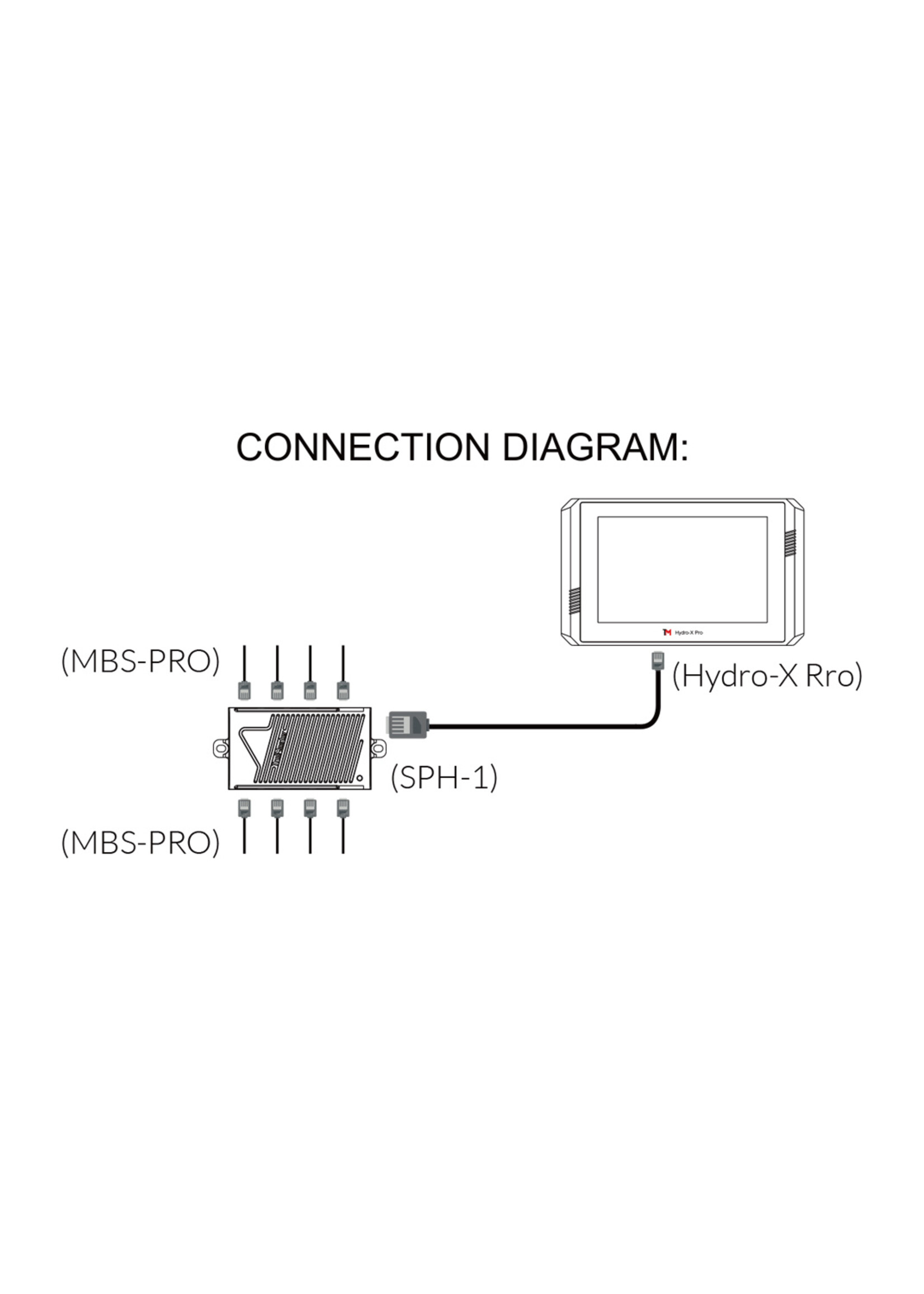 Trolmaster Trolmaster Hydro-X Pro 4-in-1 Sensor