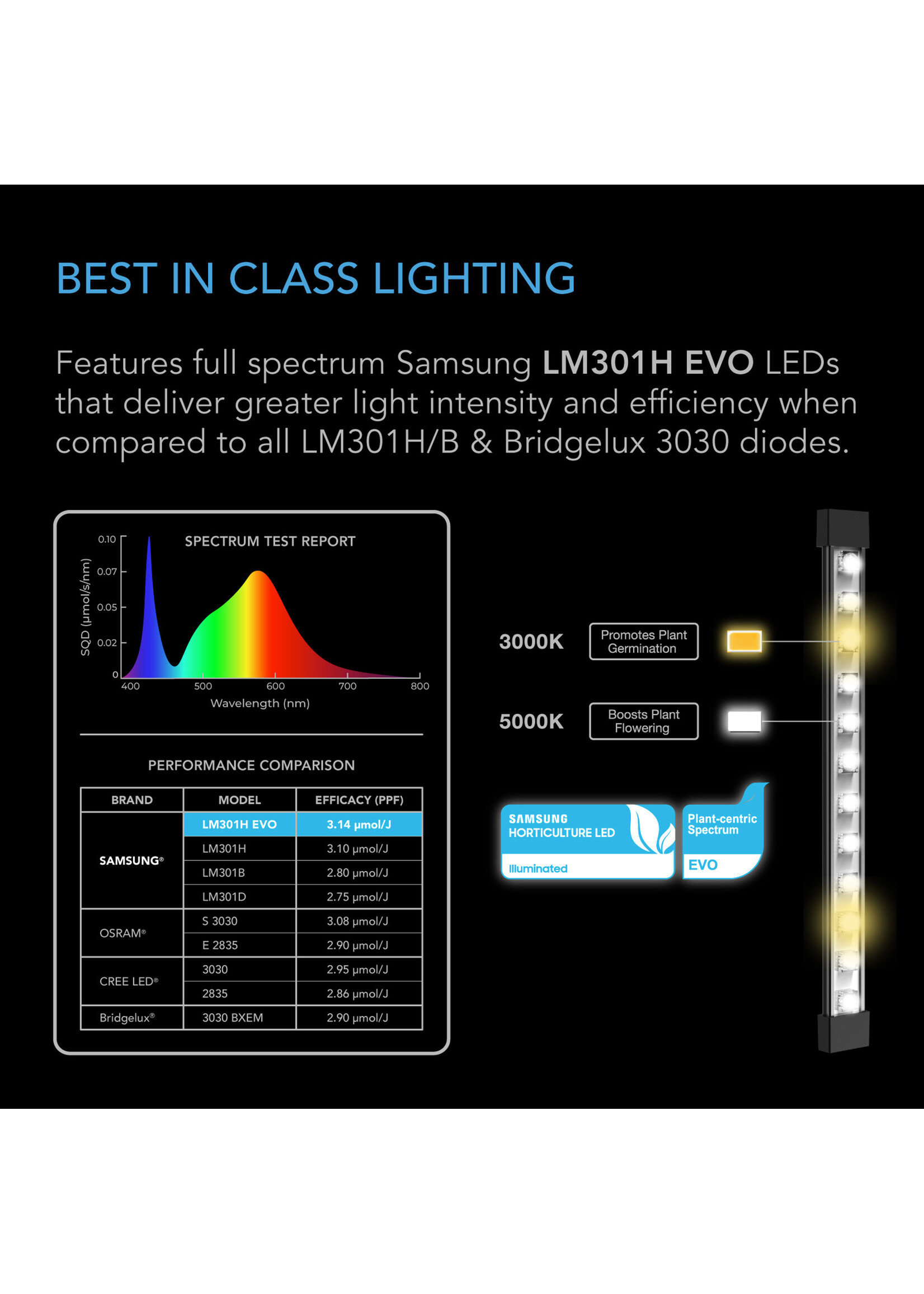 AC Infinity IONBEAM S16, FULL SPECTRUM LED GROW LIGHT BARS, SAMSUNG LM301H, 16-INCH