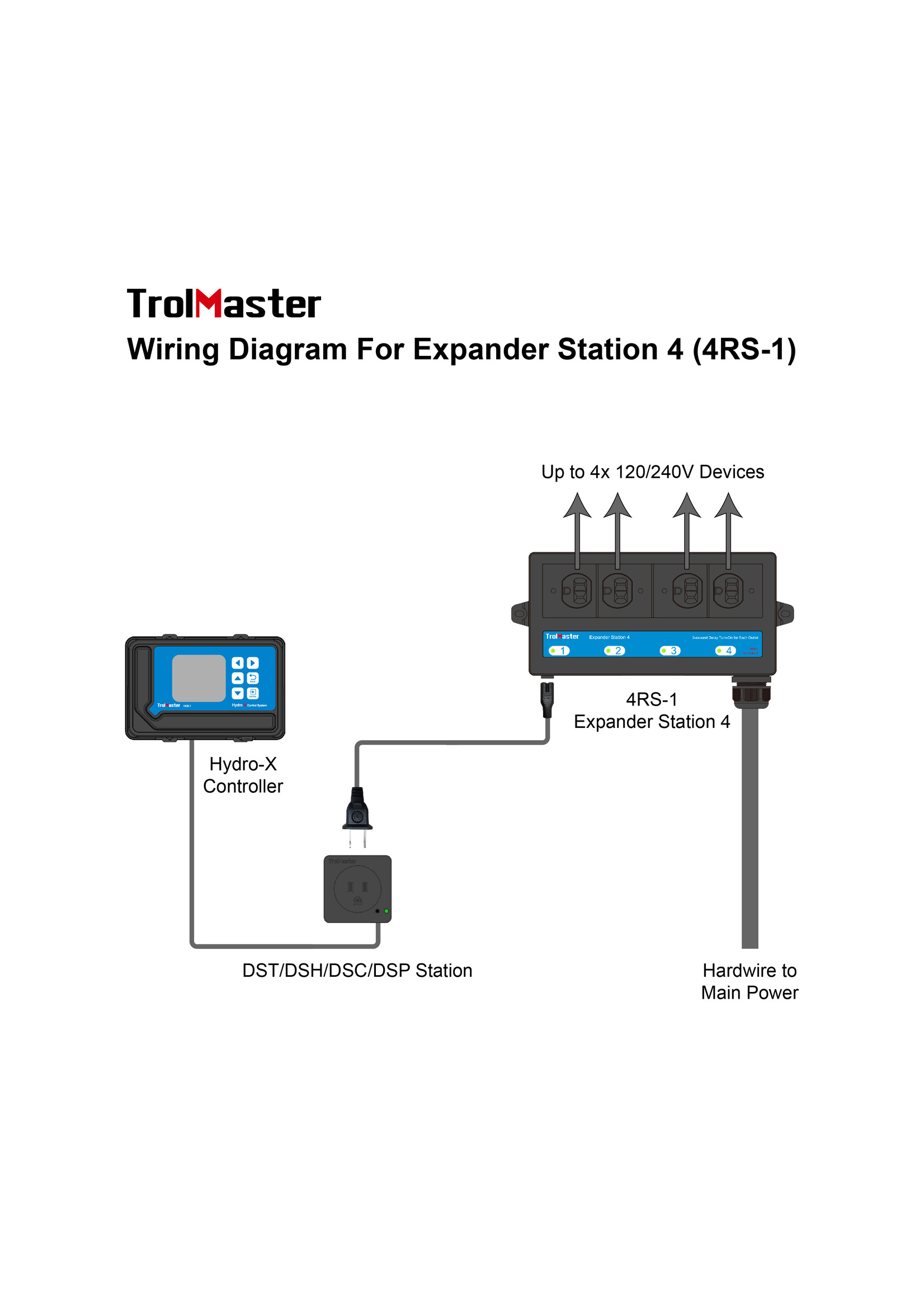 Trolmaster Trolmaster Expander Station 4 Controller (4RS-1)