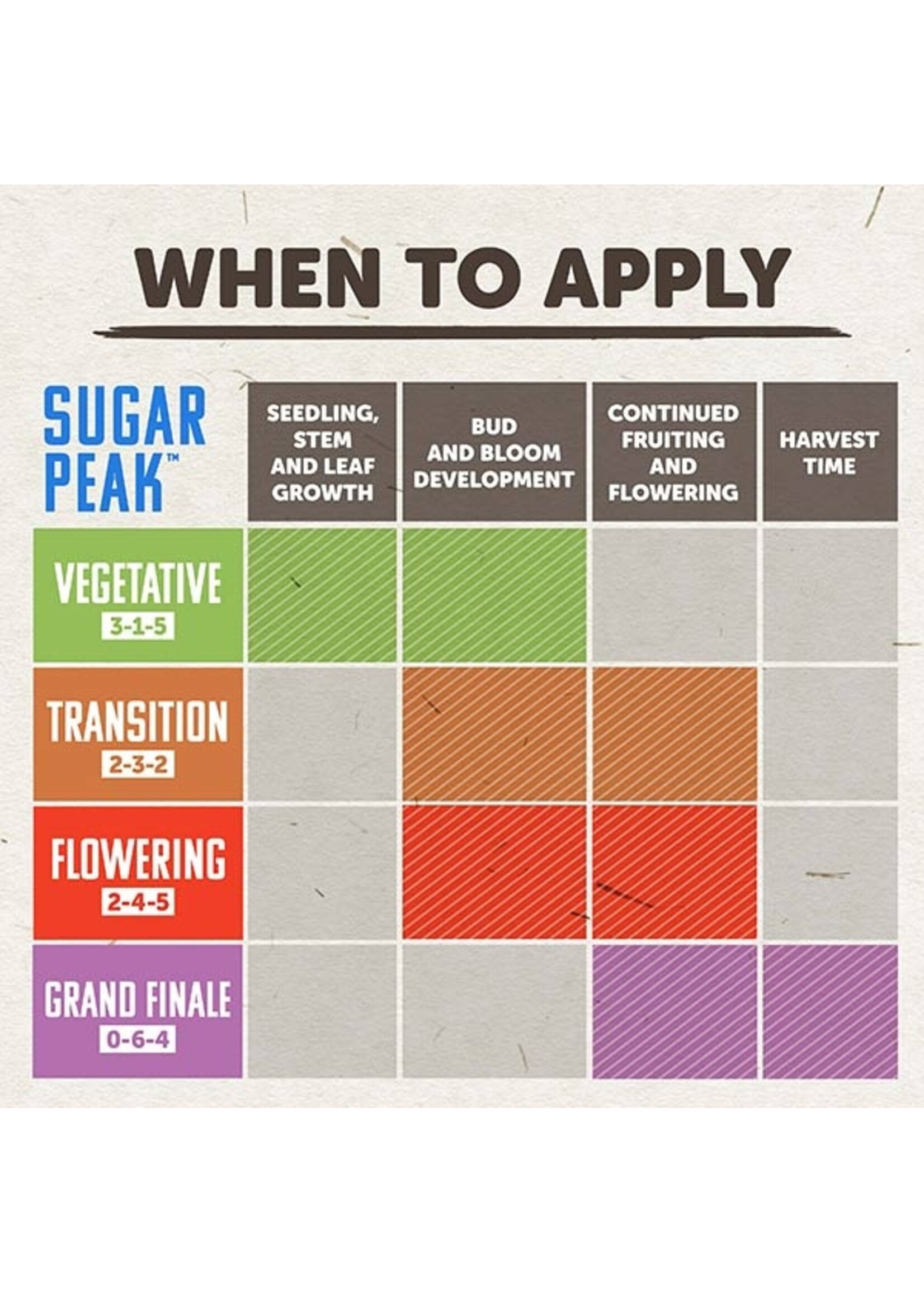 Earth Juice Earth Juice Sugar Peak Vegetative 3-1-5