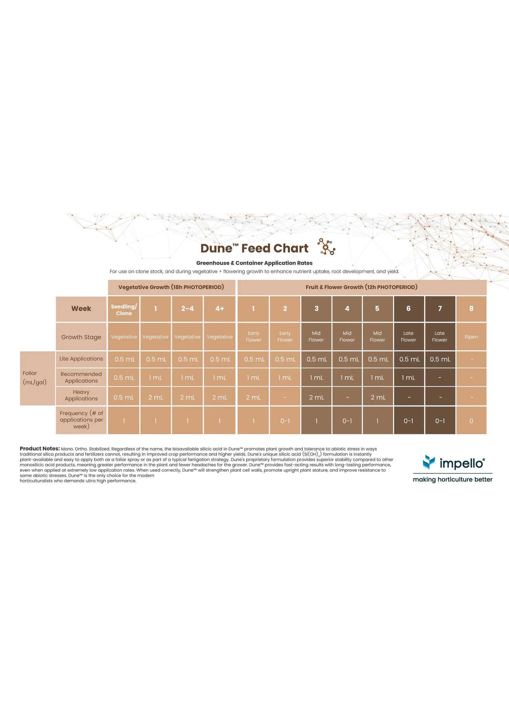 Impello BioSciences Impello Dune Monosilicic Acid
