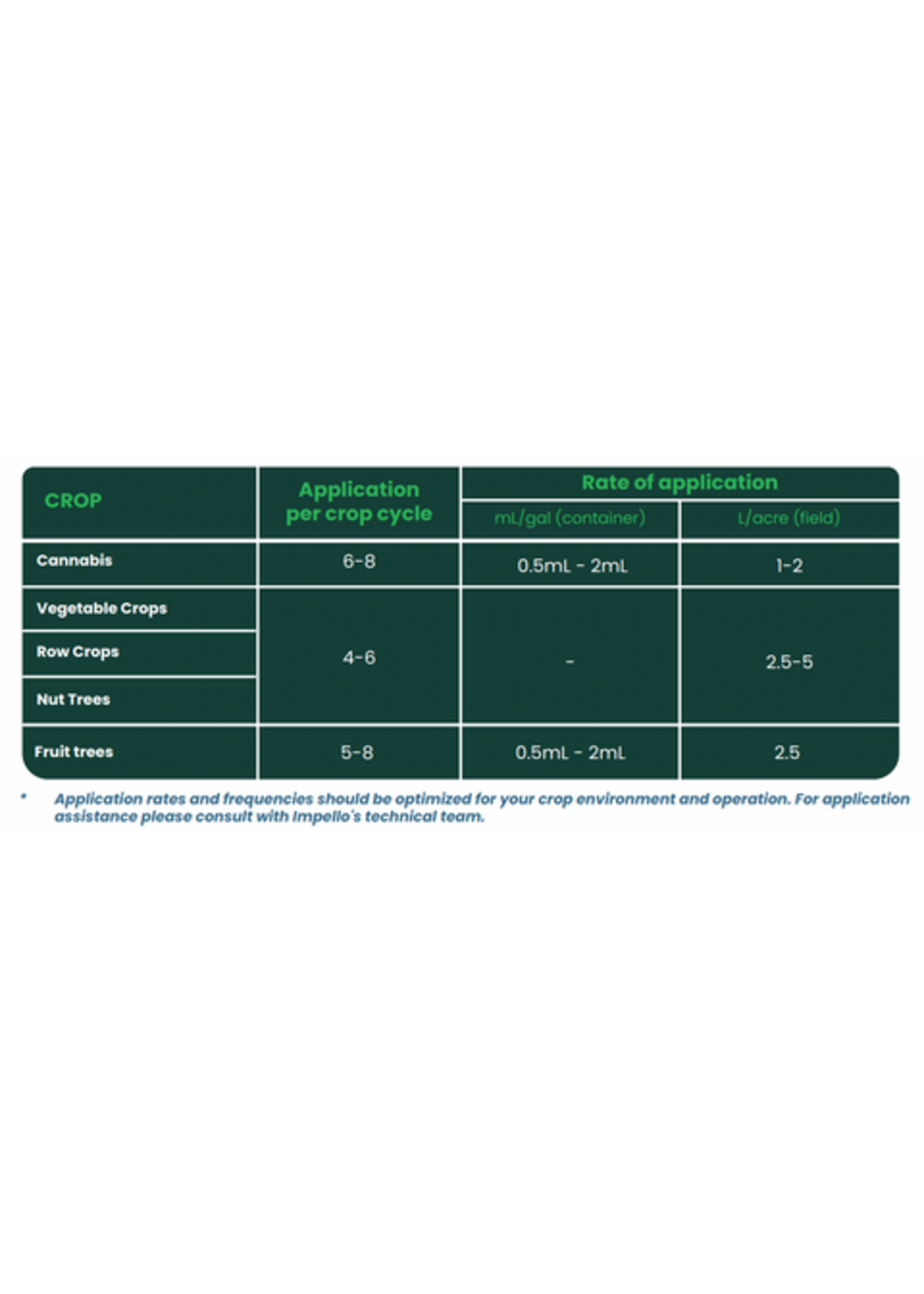 Impello BioSciences Impello Nero SC Microbial Inoculant
