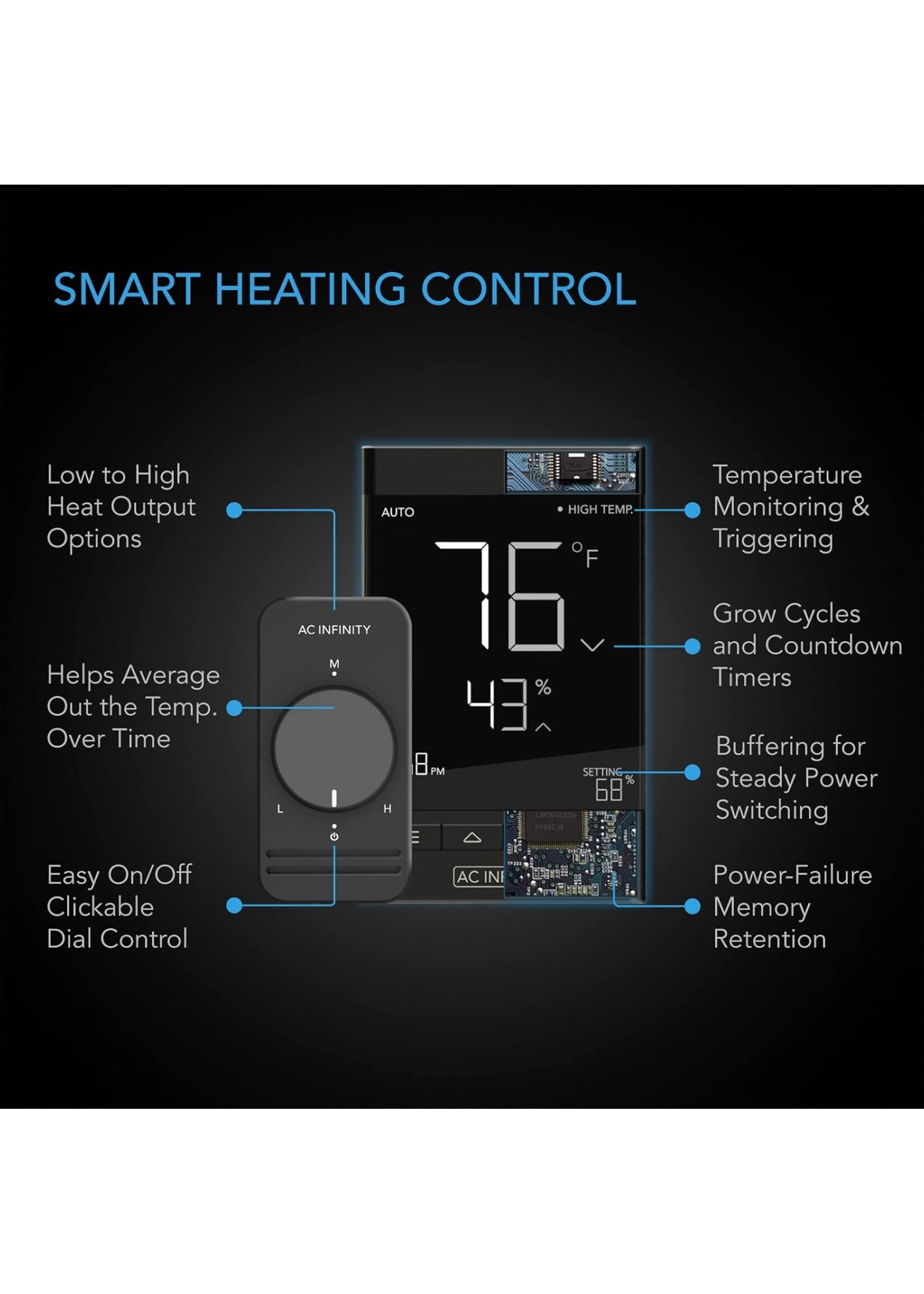 AC Infinity Suncore T5 20In x 20In with Digital Thermostat