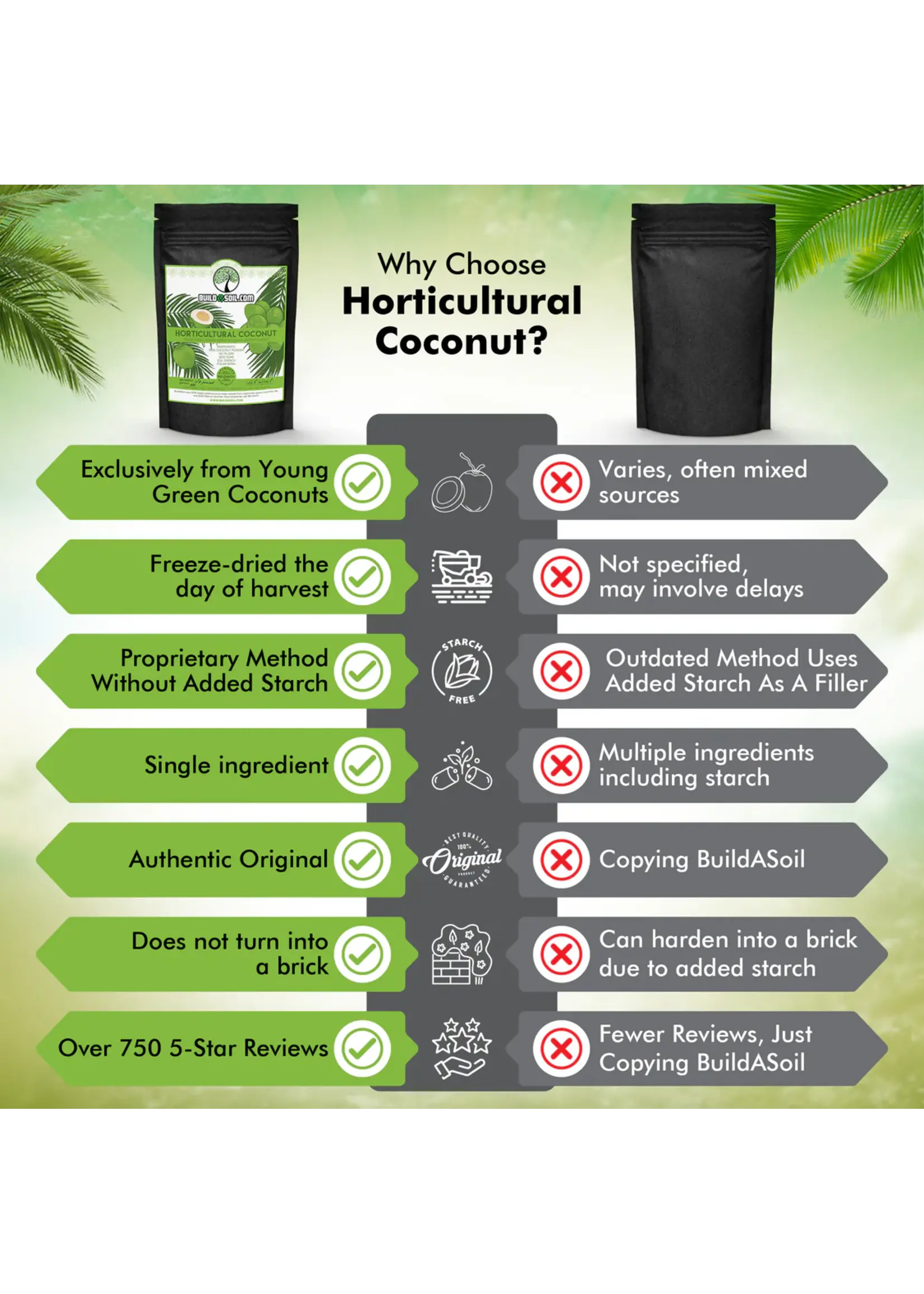 Build-A-Soil Build-A-Soil Coconut Water Powder - Raw Freeze Dried Organic