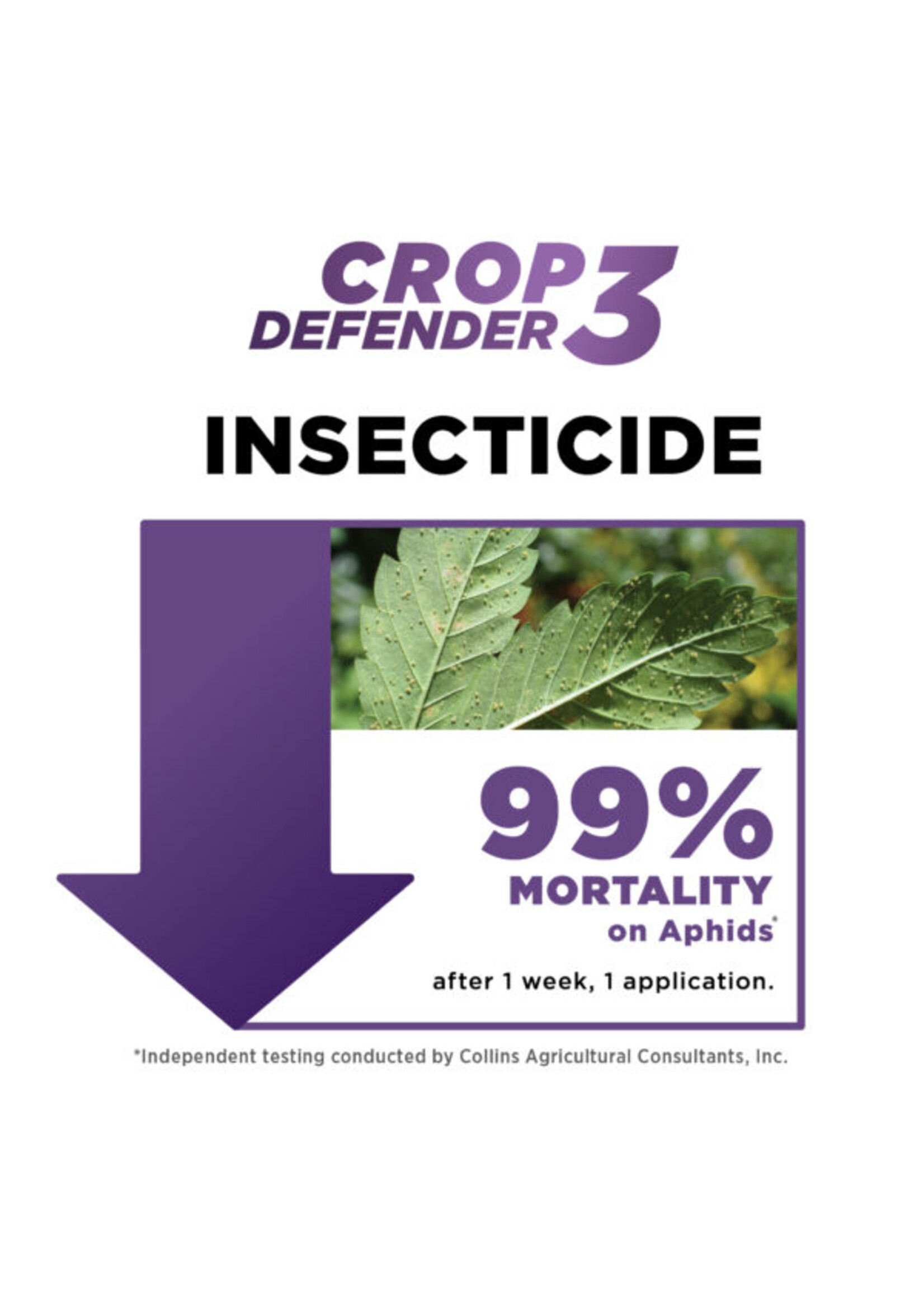 Growers Ally Grower's Ally 24oz Crop Defender 3 RTU