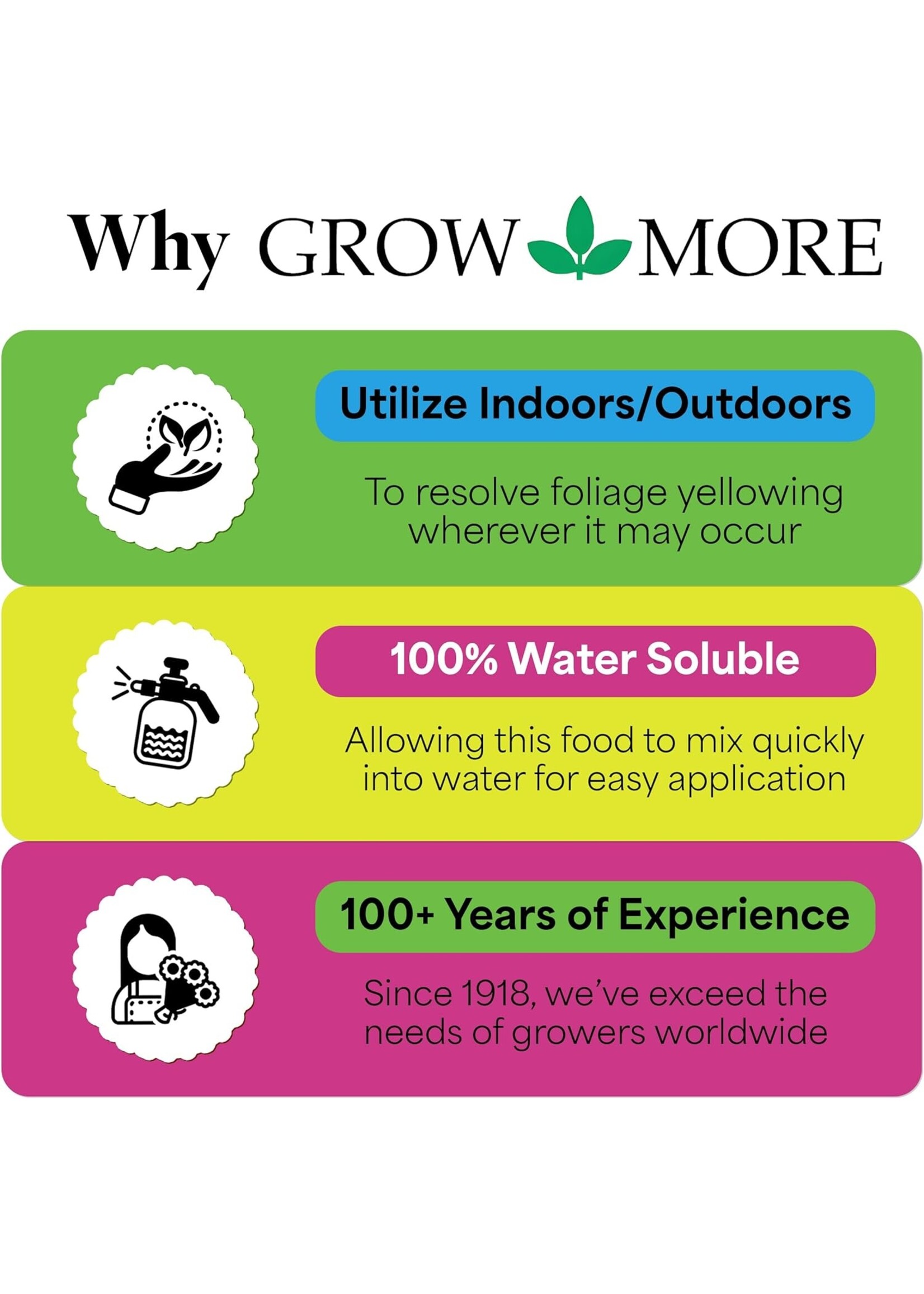 Grow More Grow More Iron Chelate EDDHA 6% 1 lbs