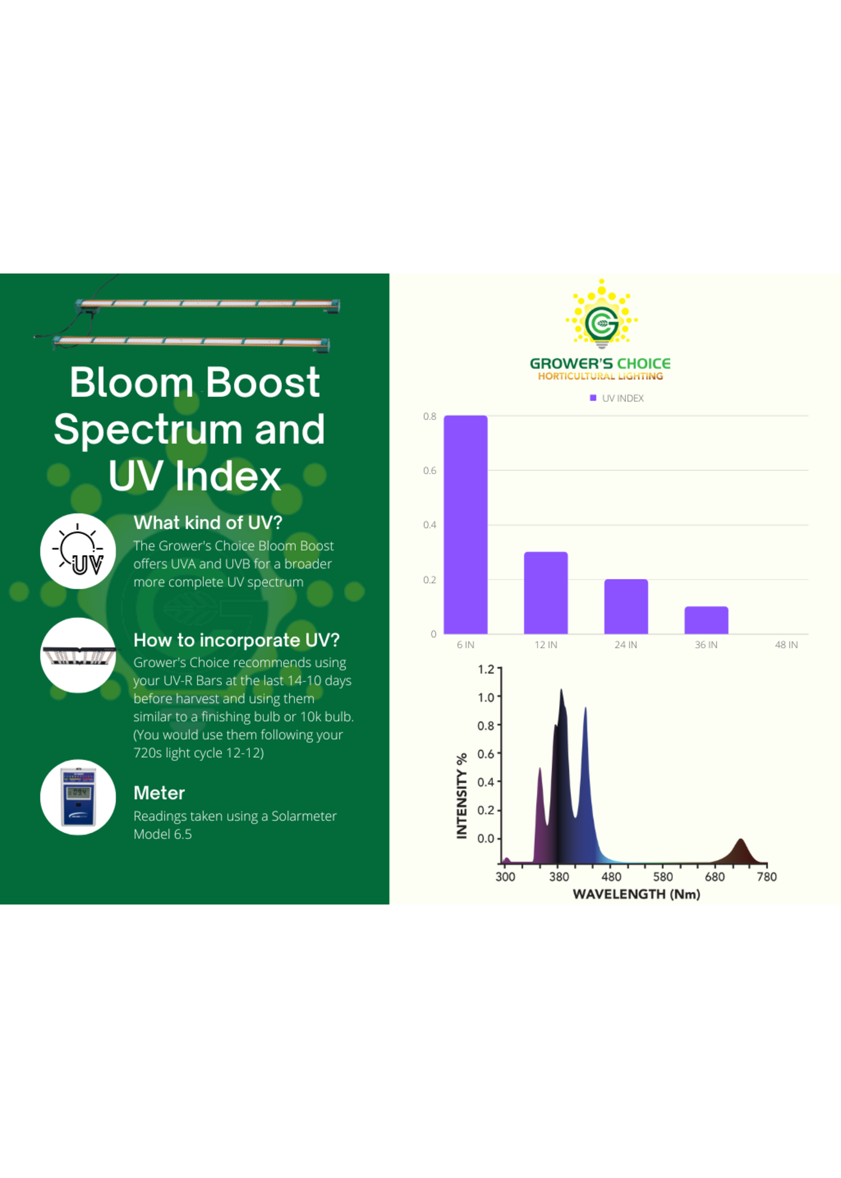 Growers Choice Growers Choice Bloom Boost UV-R Bar for ROE720