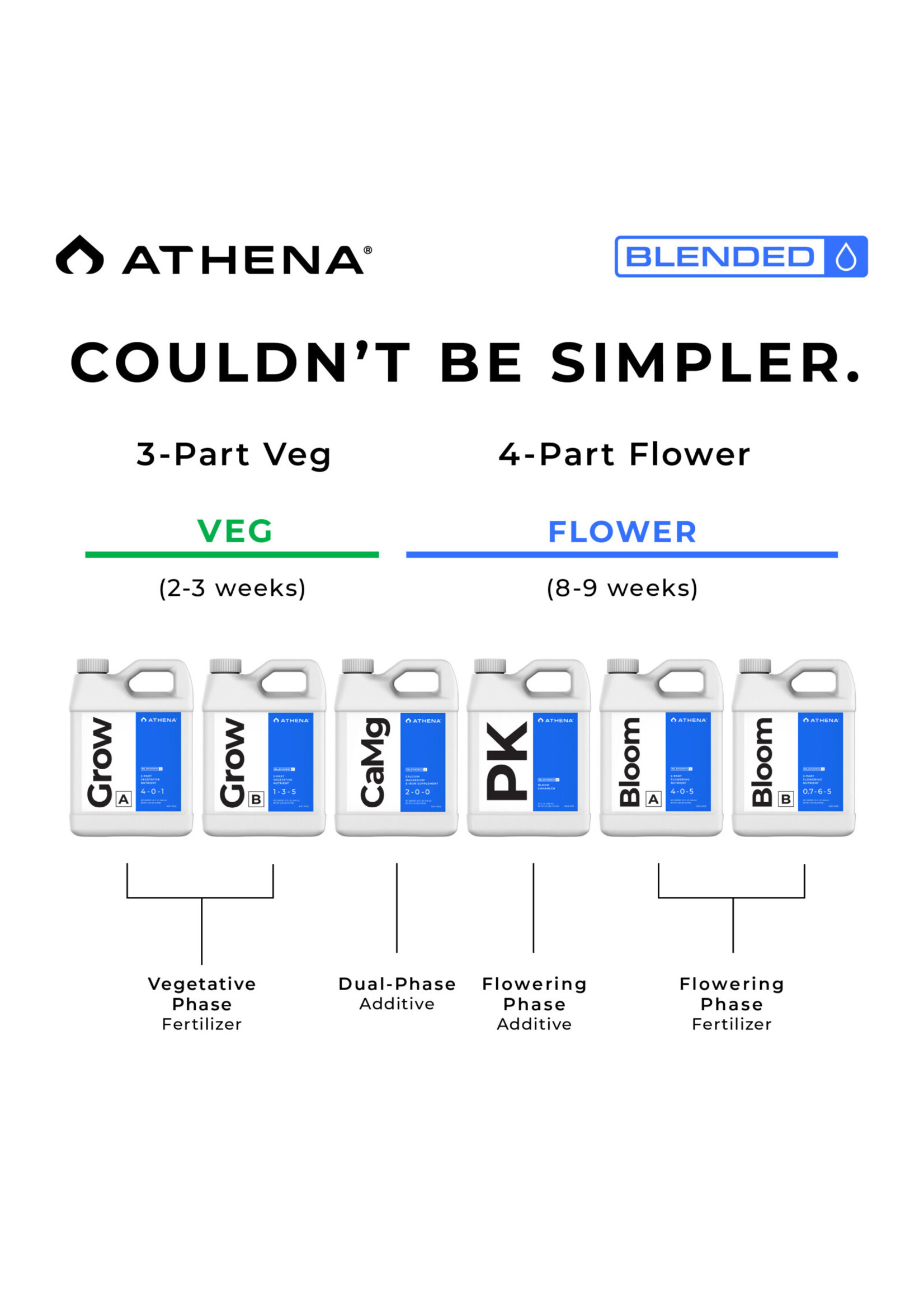 Athena Athena Blended Line Trial Kit