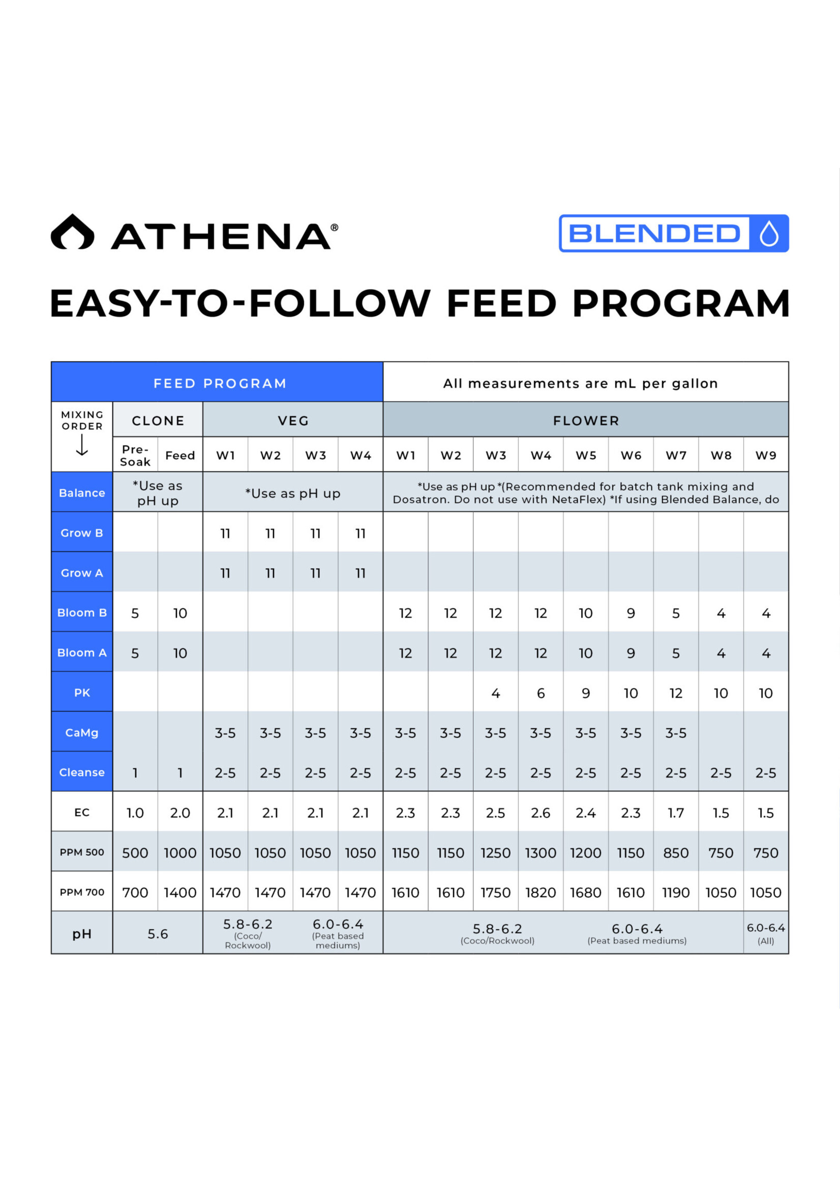 Athena Athena Blended Line Trial Kit